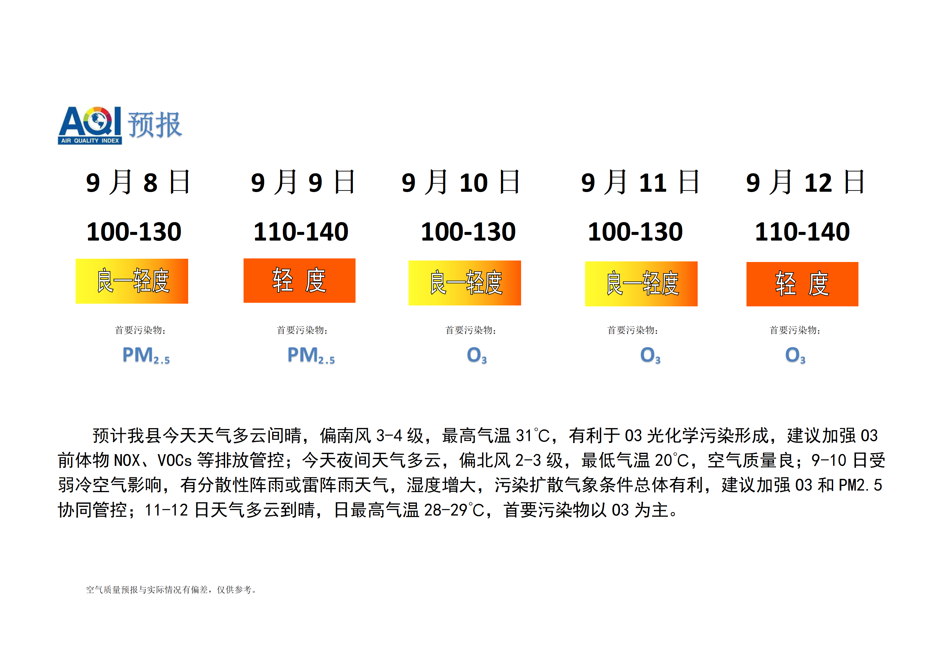 宁晋县空气质量预报_01.png