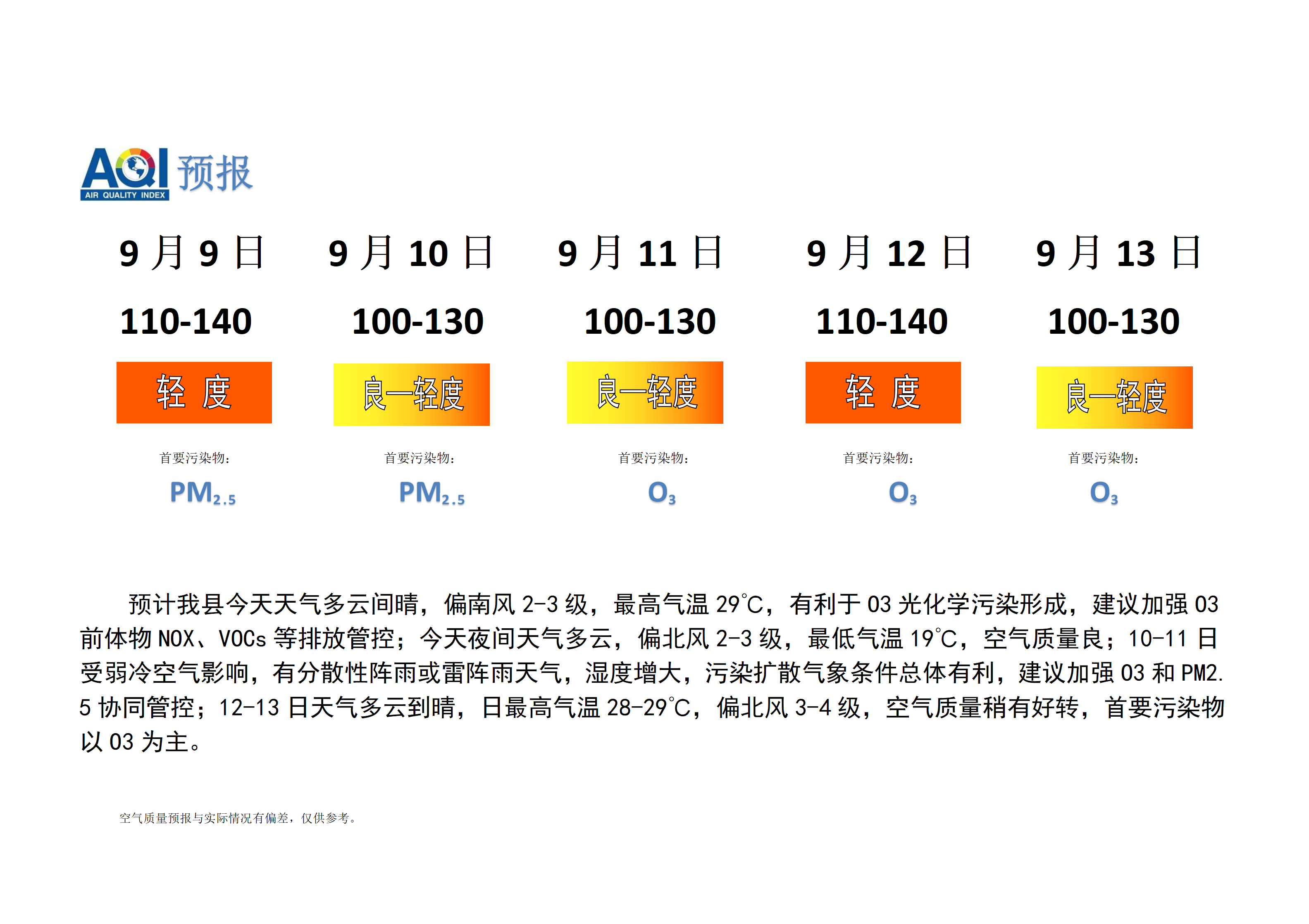 宁晋县空气质量预报_01.png