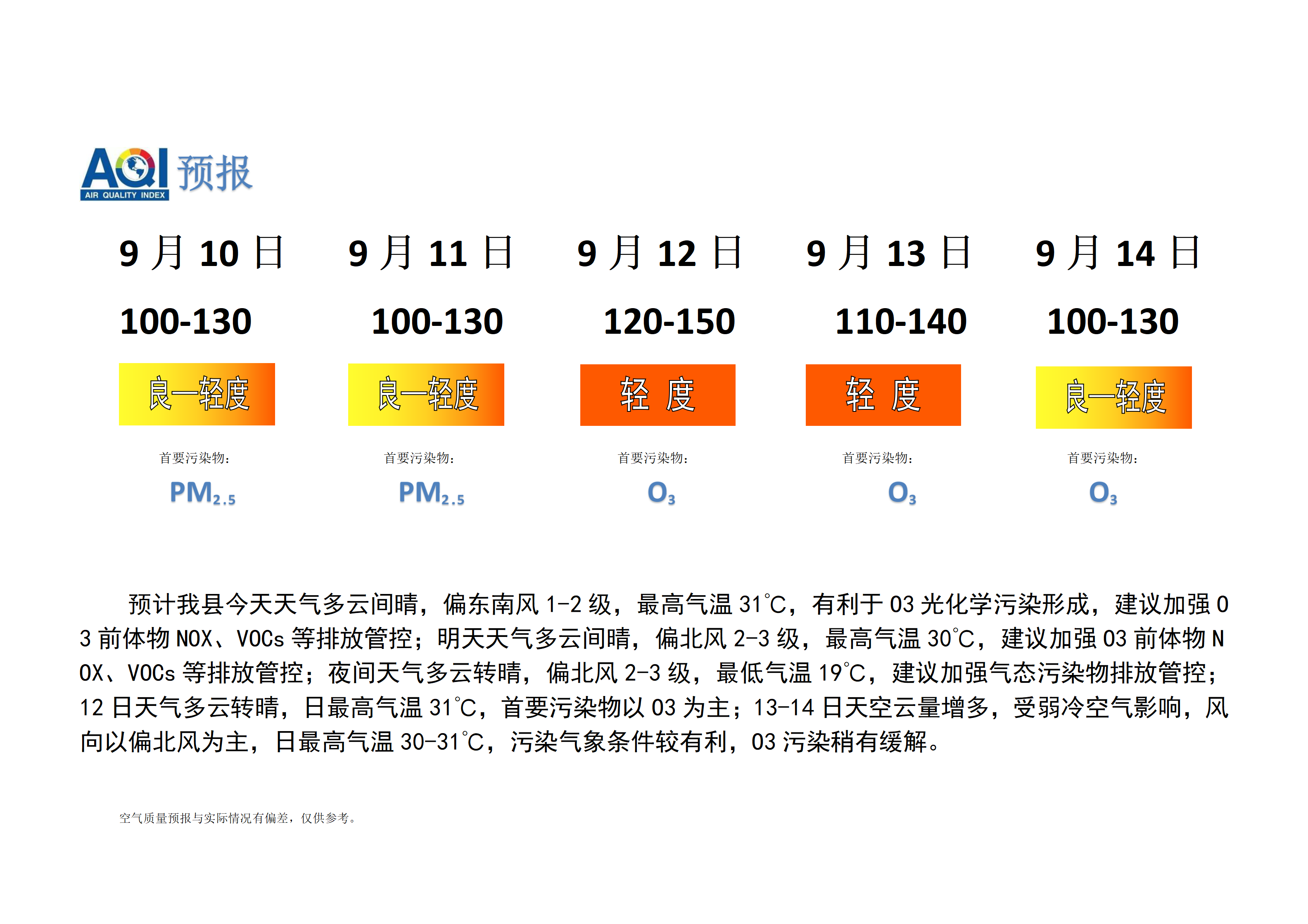 宁晋县空气质量预报_01.png