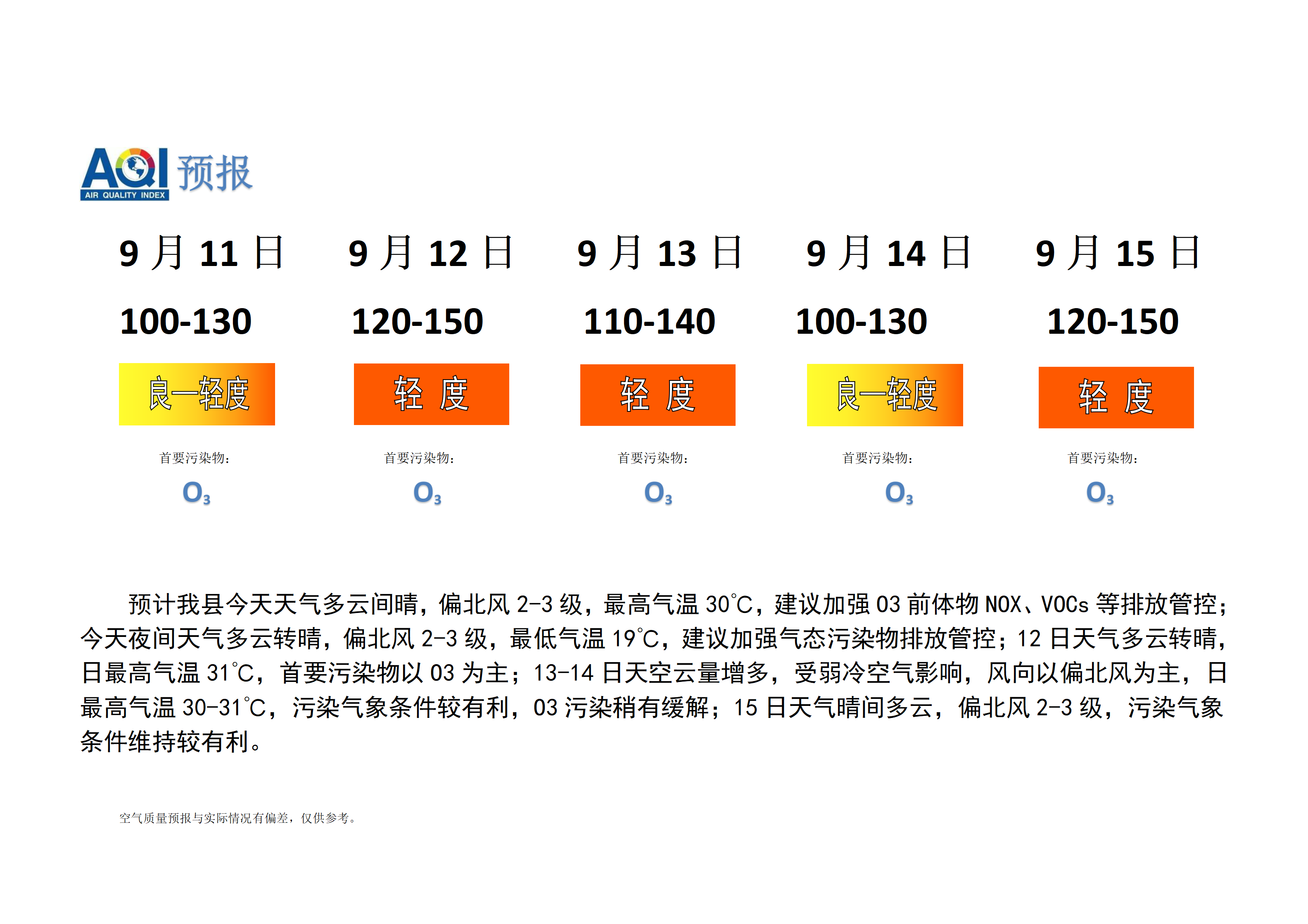 宁晋县空气质量预报_01.png