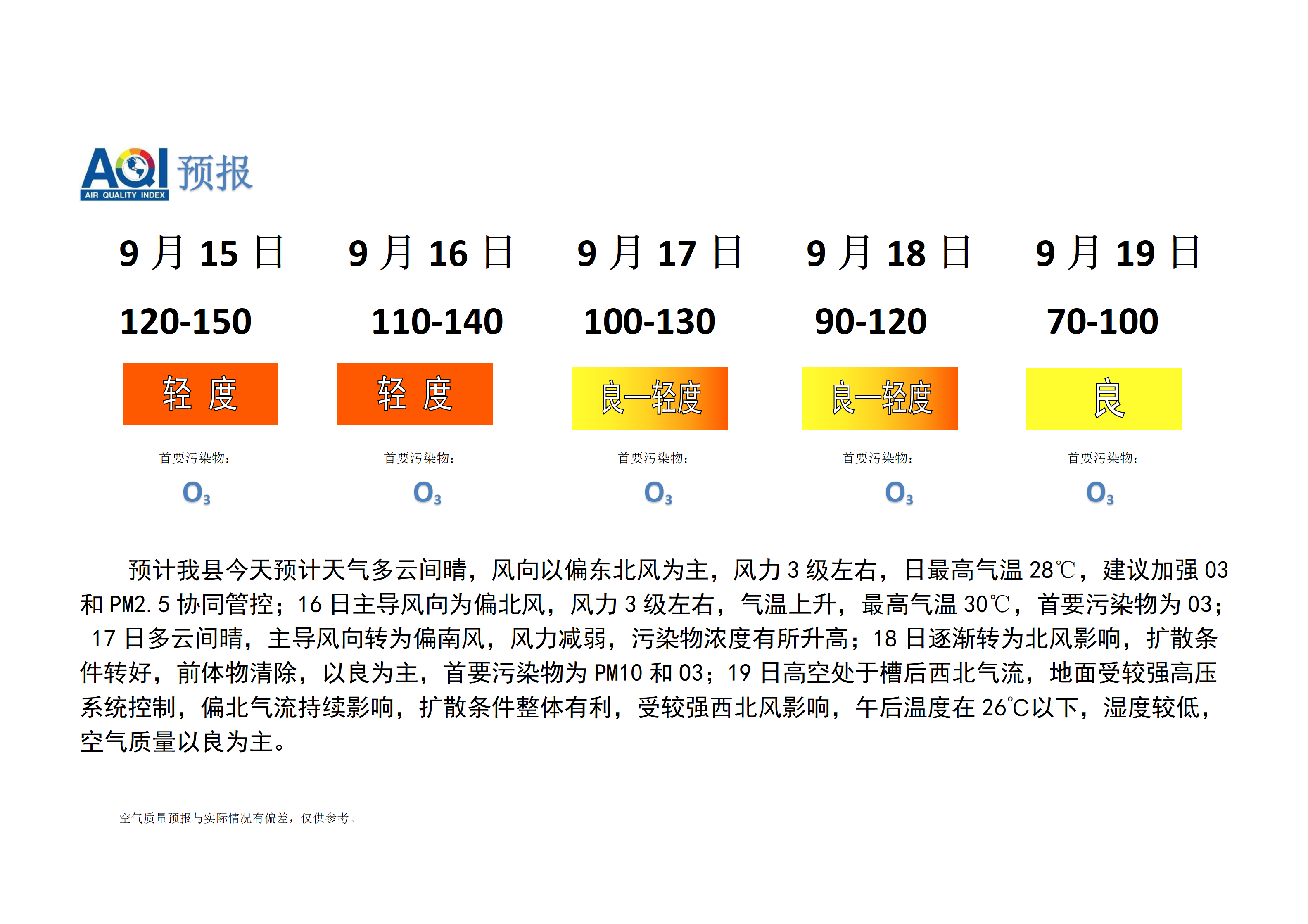 宁晋县空气质量预报_01.png