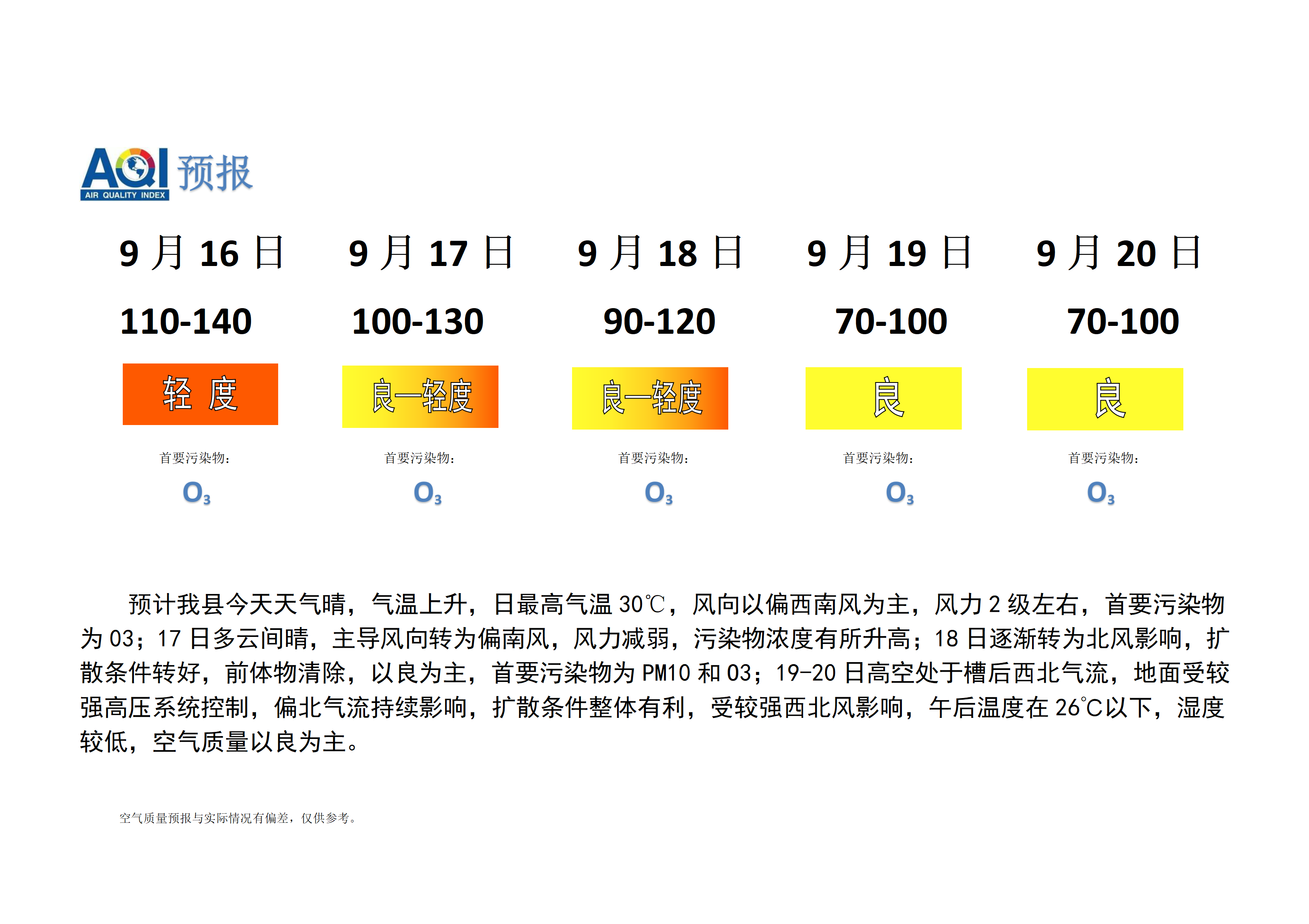 宁晋县空气质量预报_01.png