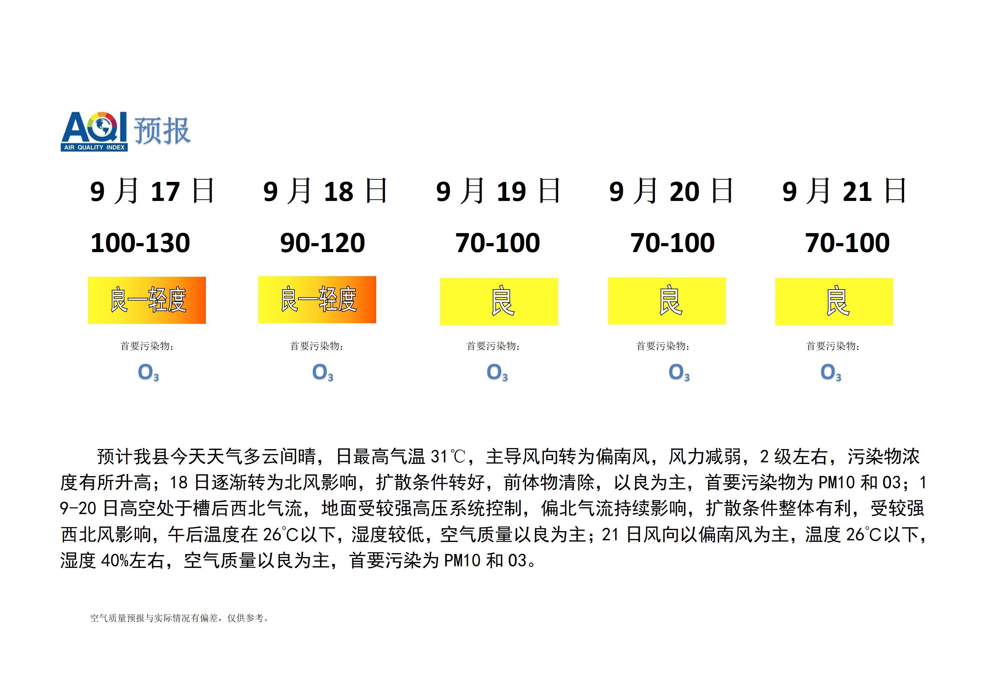 宁晋县空气质量预报_01.png