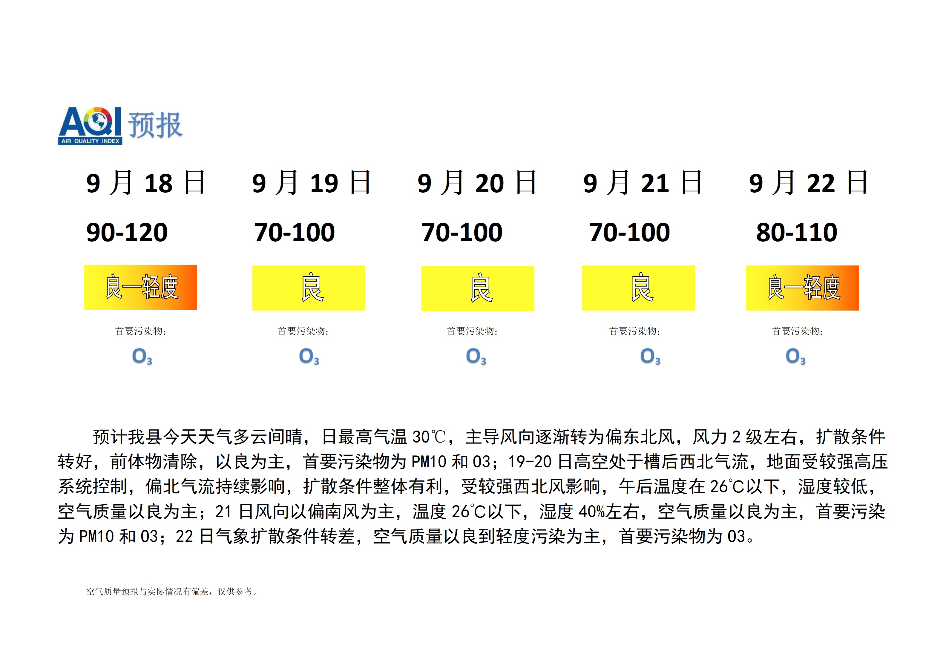 宁晋县空气质量预报_01.png