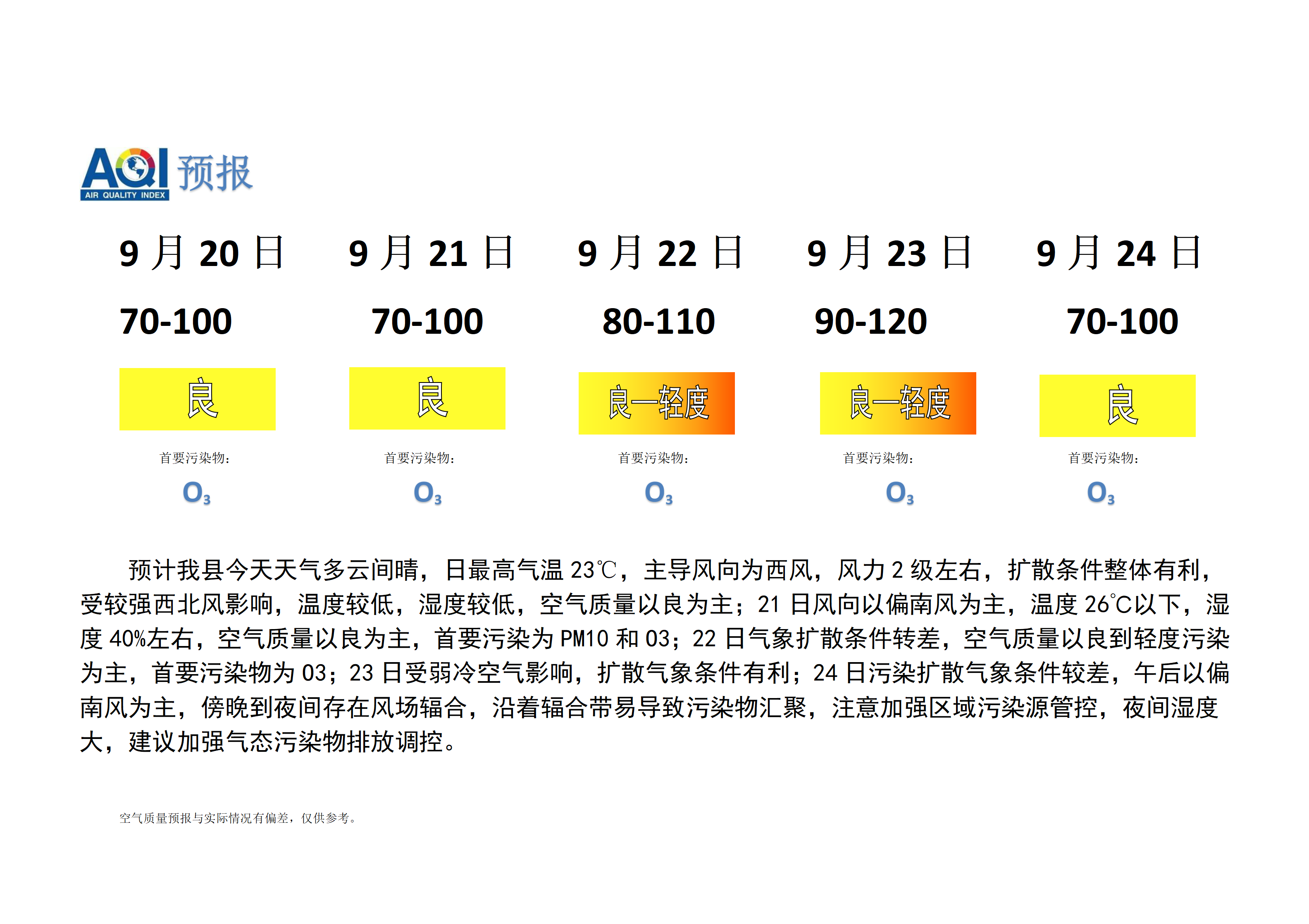 宁晋县空气质量预报_01.png