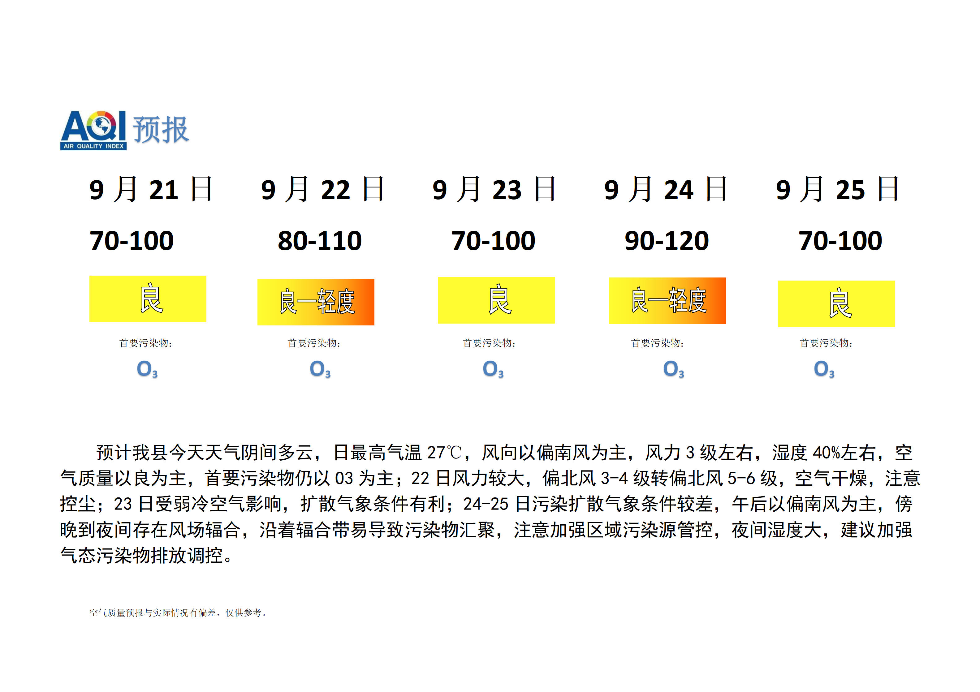 宁晋县空气质量预报_01.png