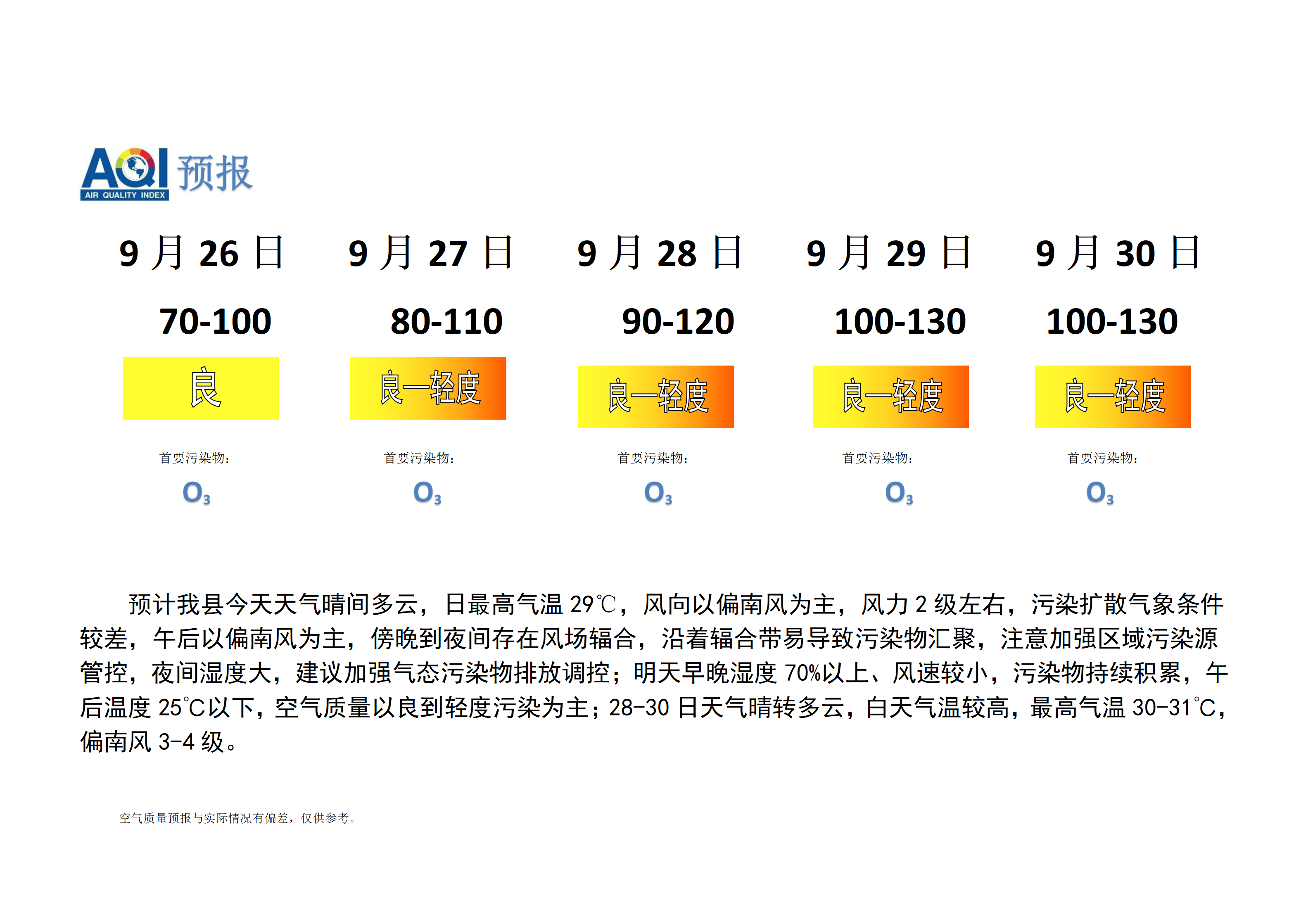 宁晋县空气质量预报_01.png