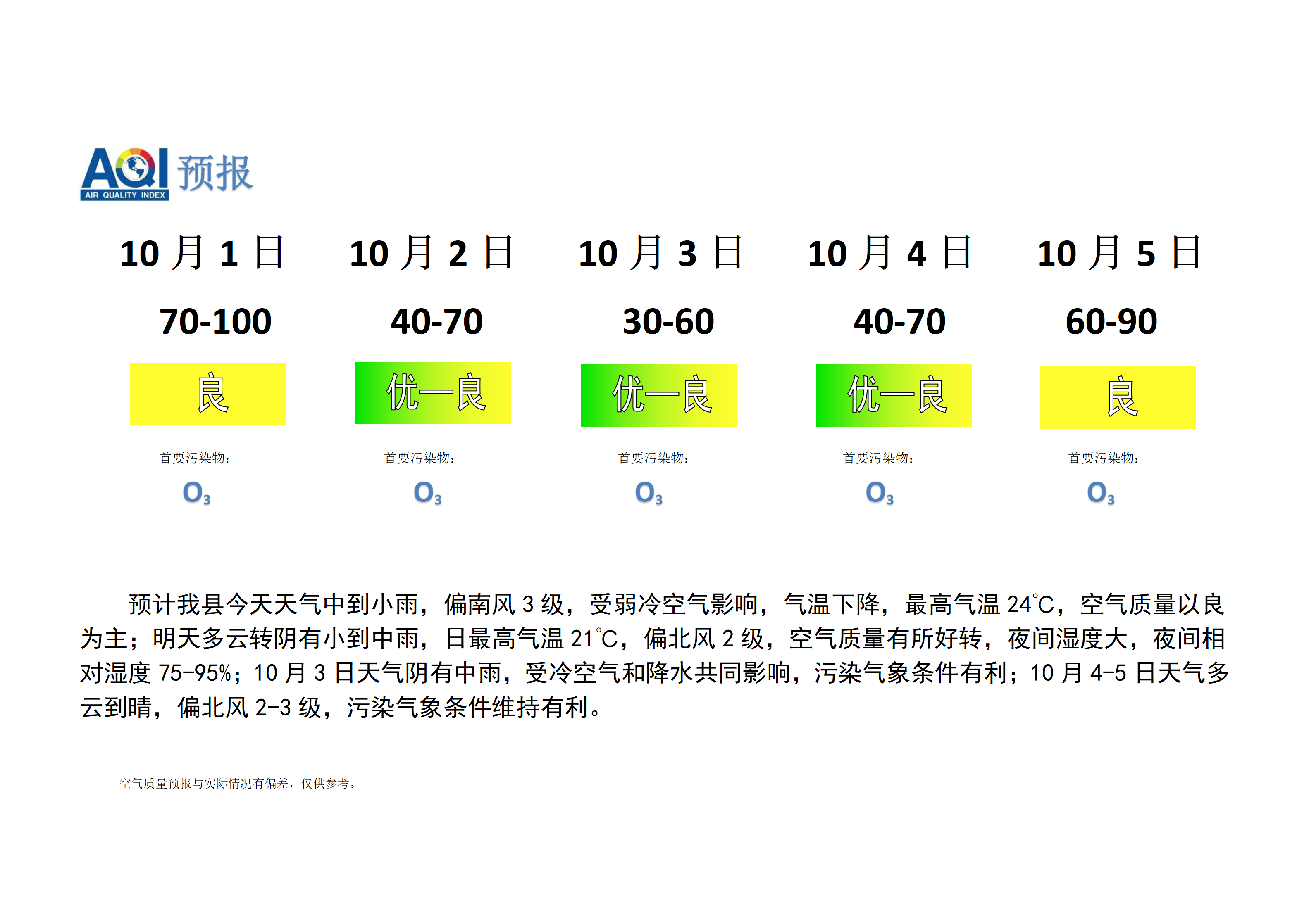 宁晋县空气质量预报_01.png