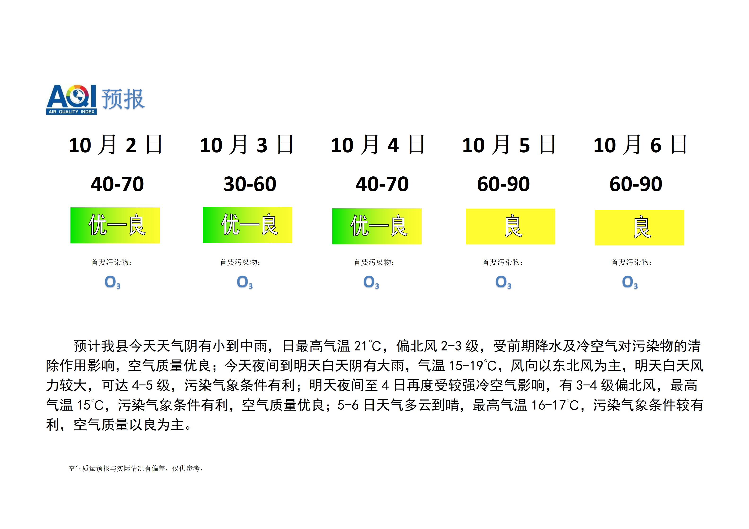 宁晋县空气质量预报_01.png