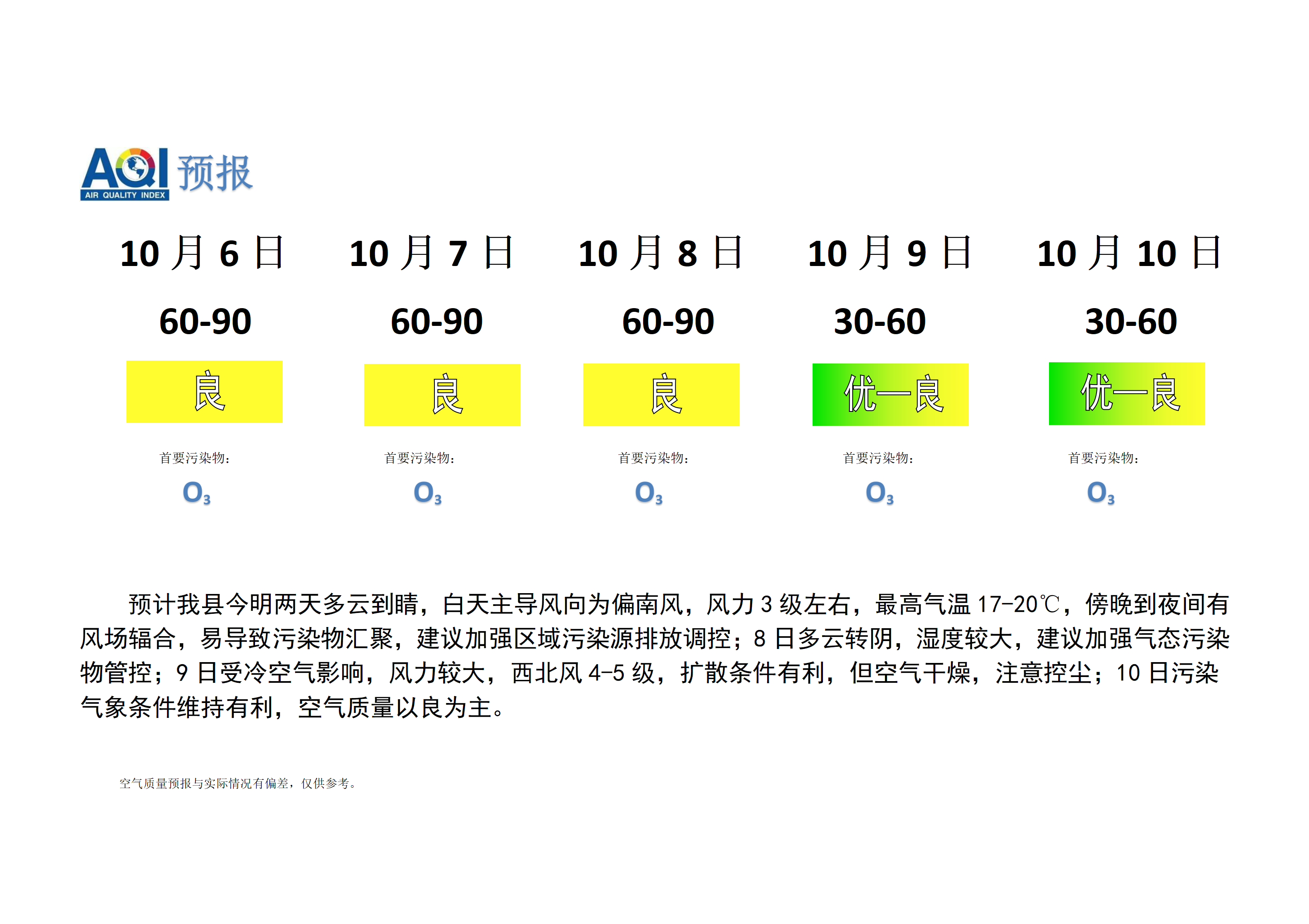 宁晋县空气质量预报_01.png