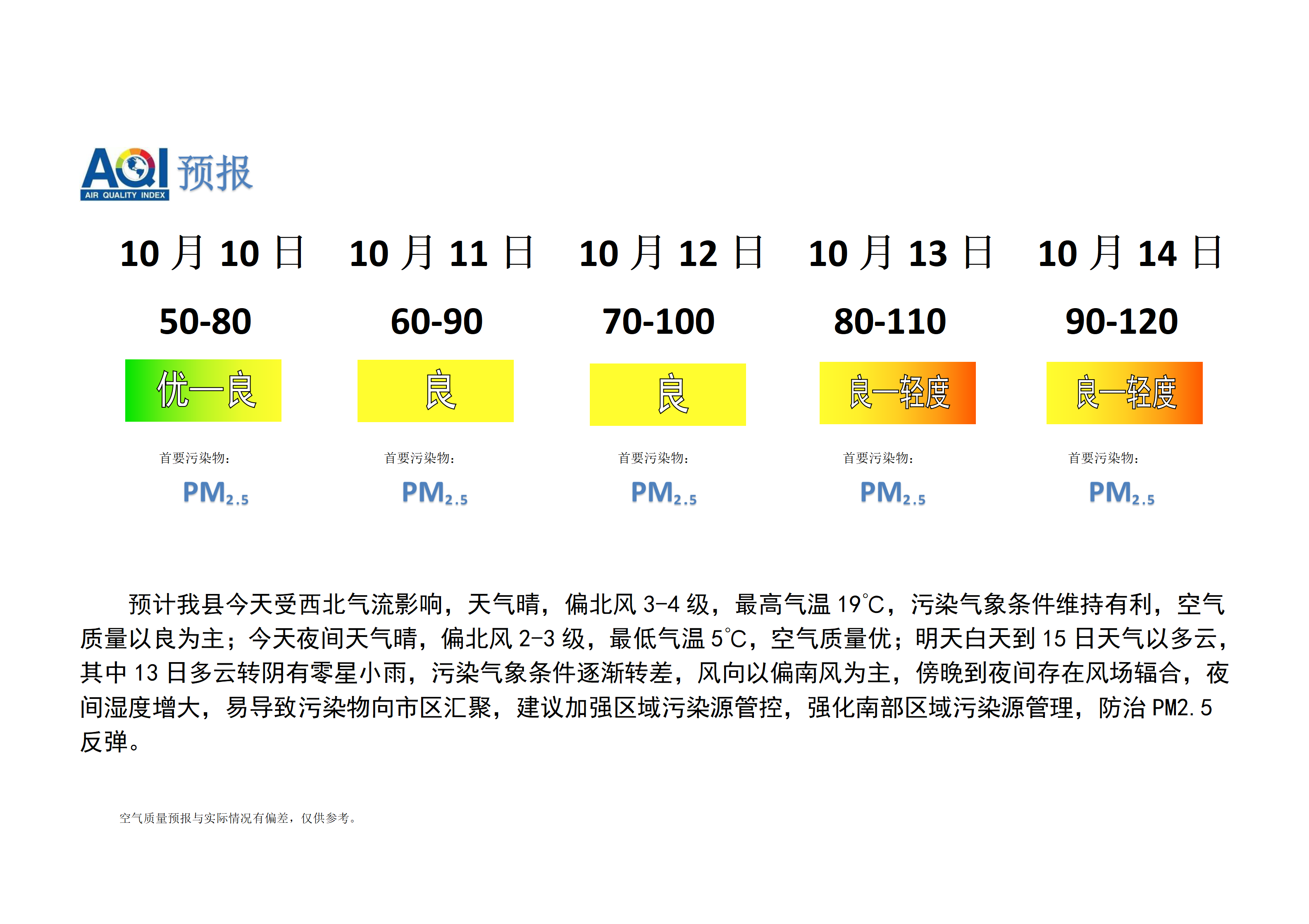 宁晋县空气质量预报_01.png