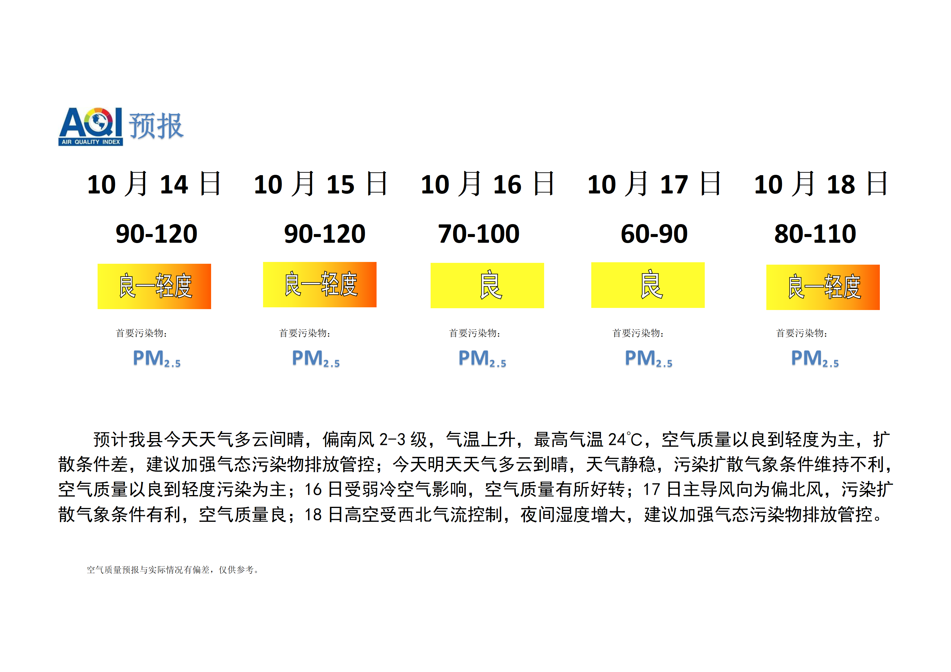 宁晋县空气质量预报_01.png