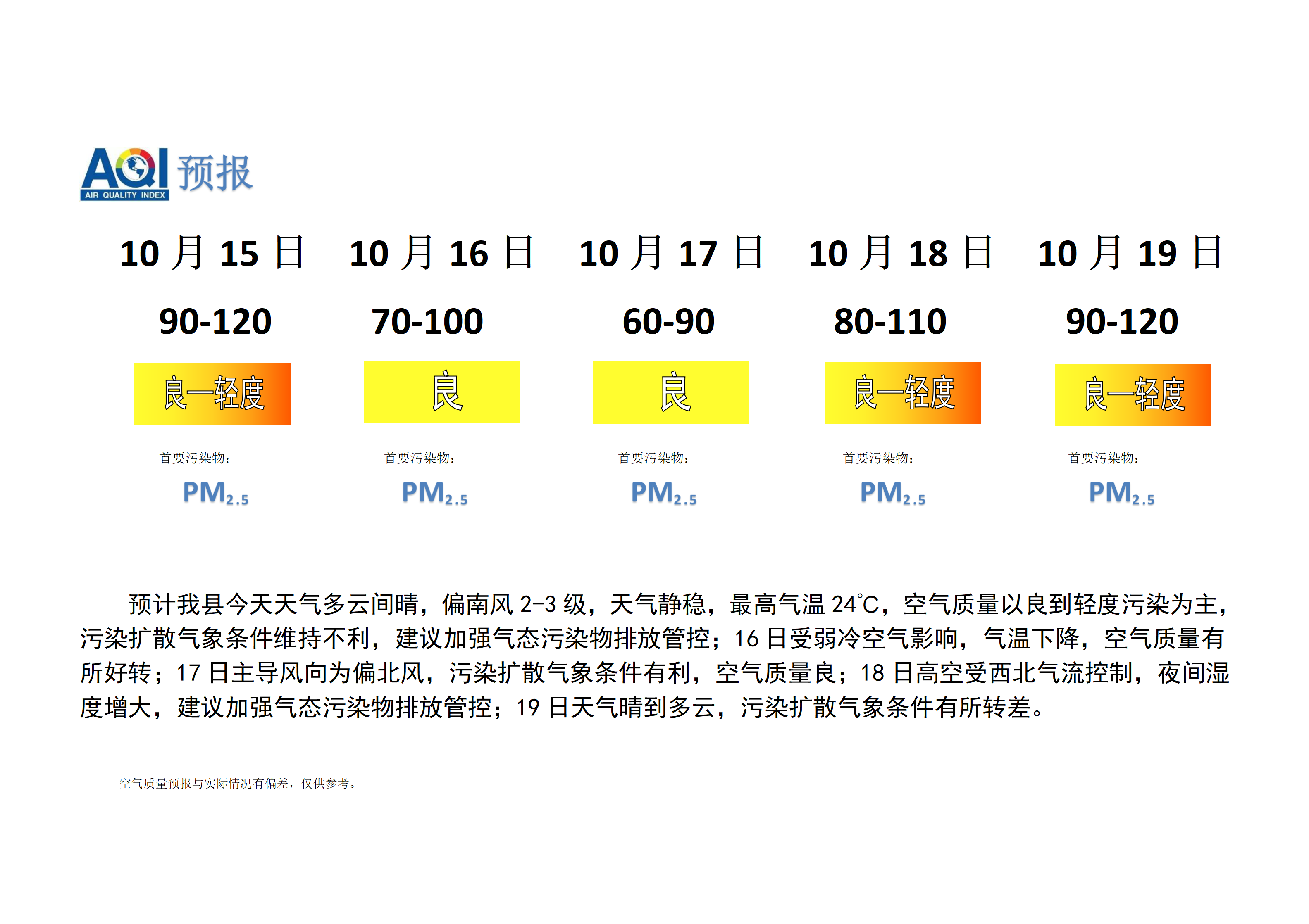 宁晋县空气质量预报_01.png