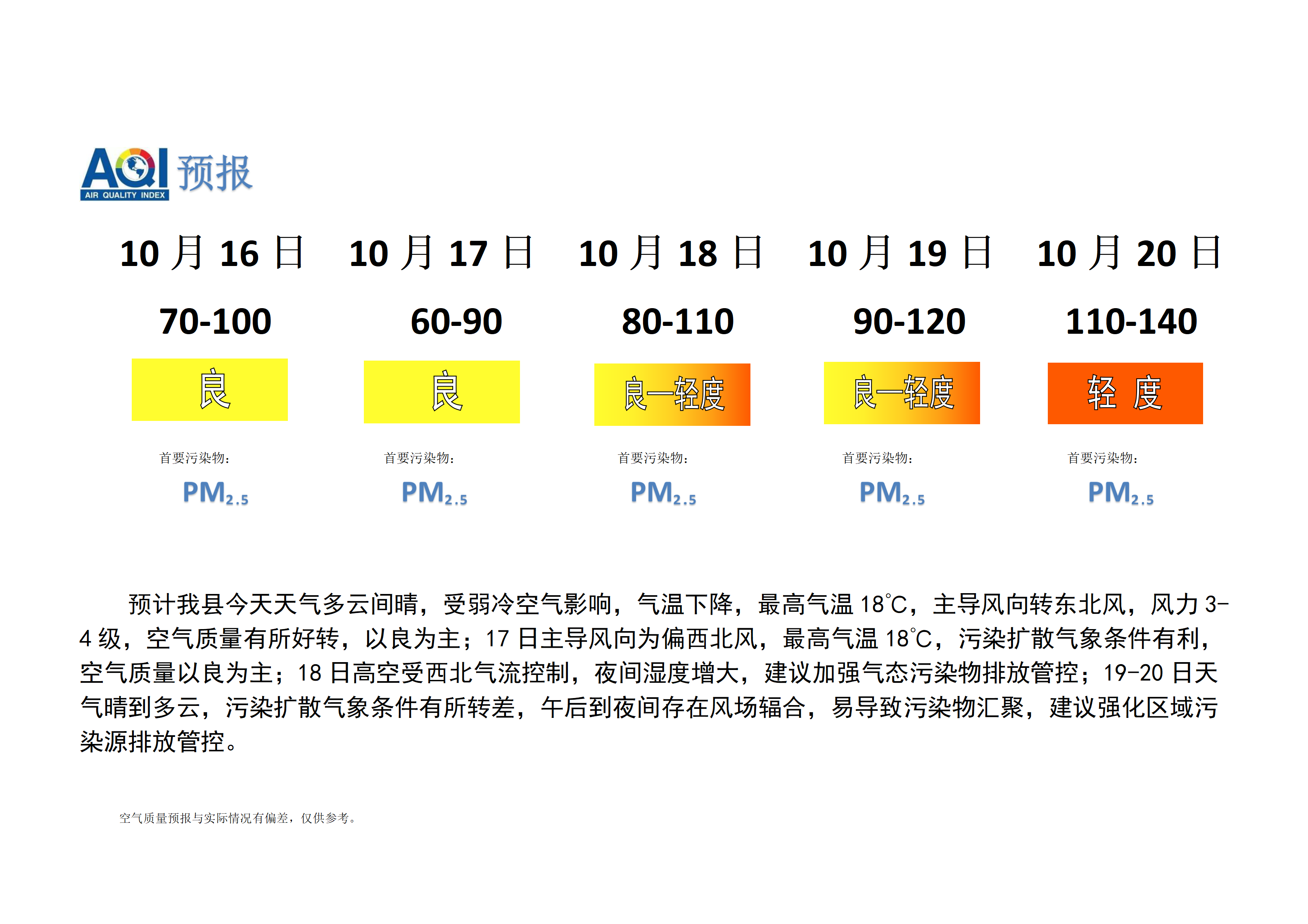 宁晋县空气质量预报_01.png