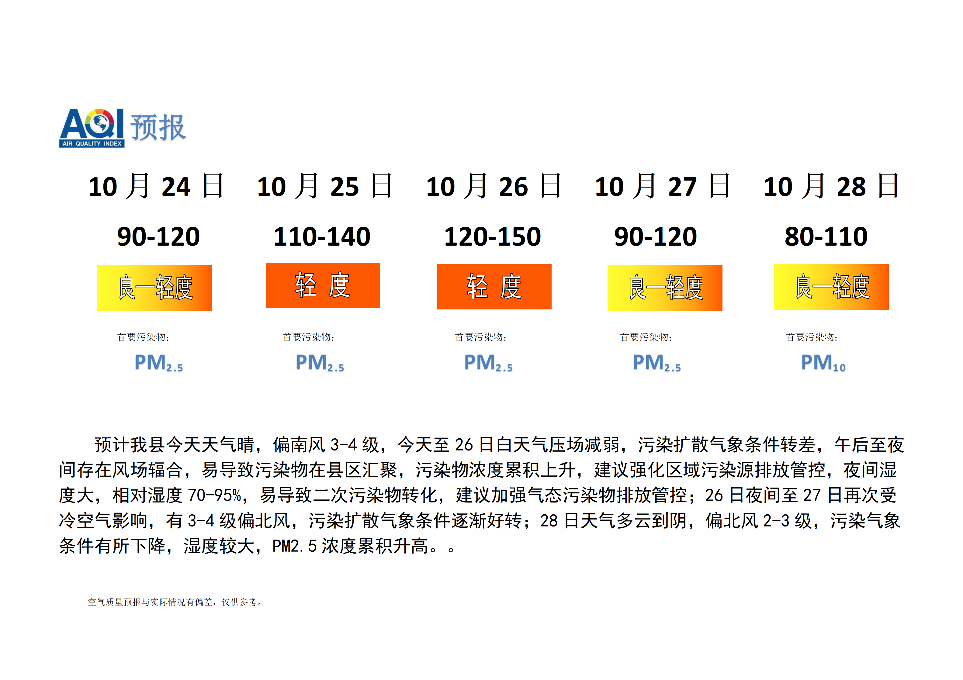 宁晋县空气质量预报_01.png