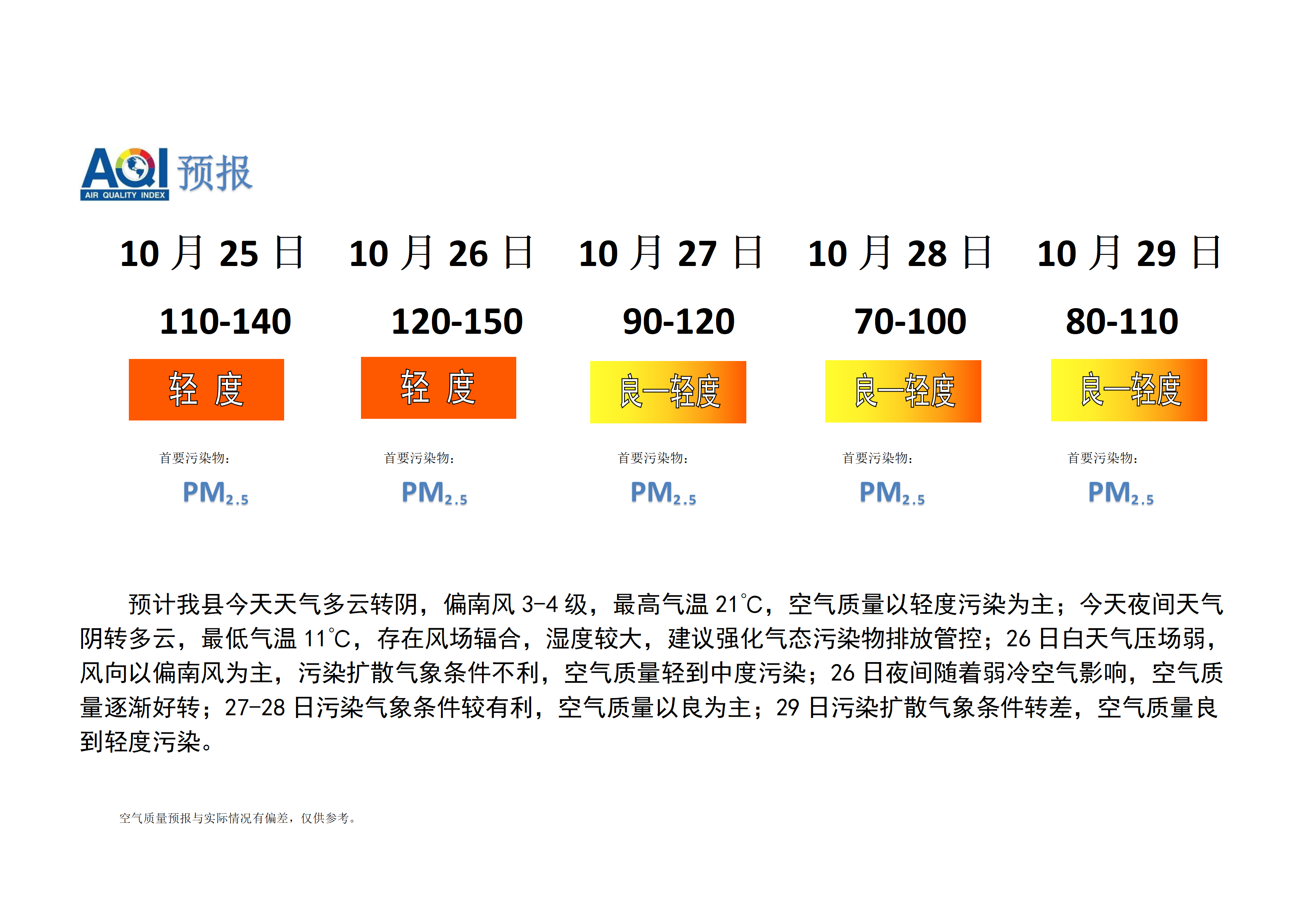 宁晋县空气质量预报_01.png