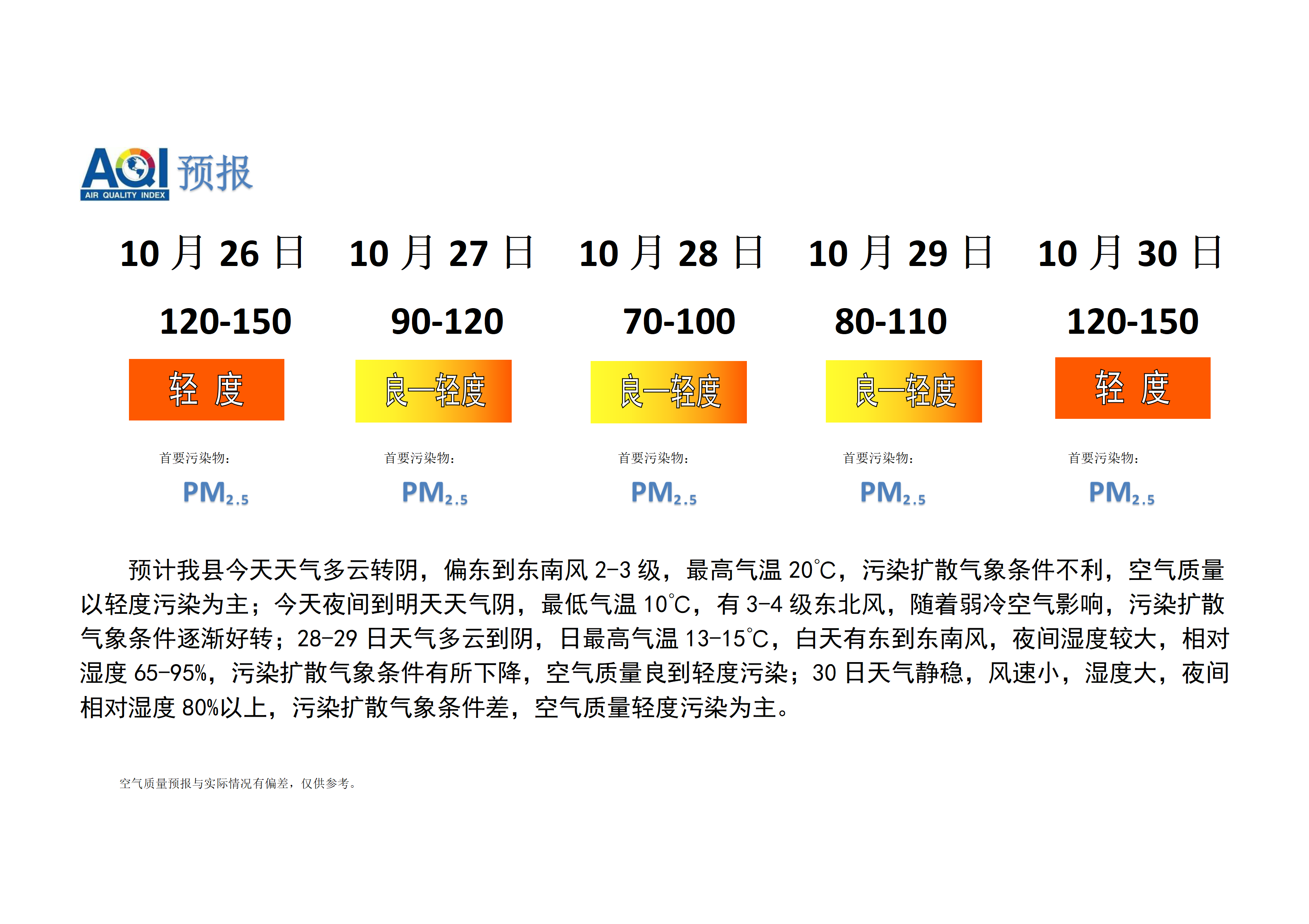 宁晋县空气质量预报_01.png