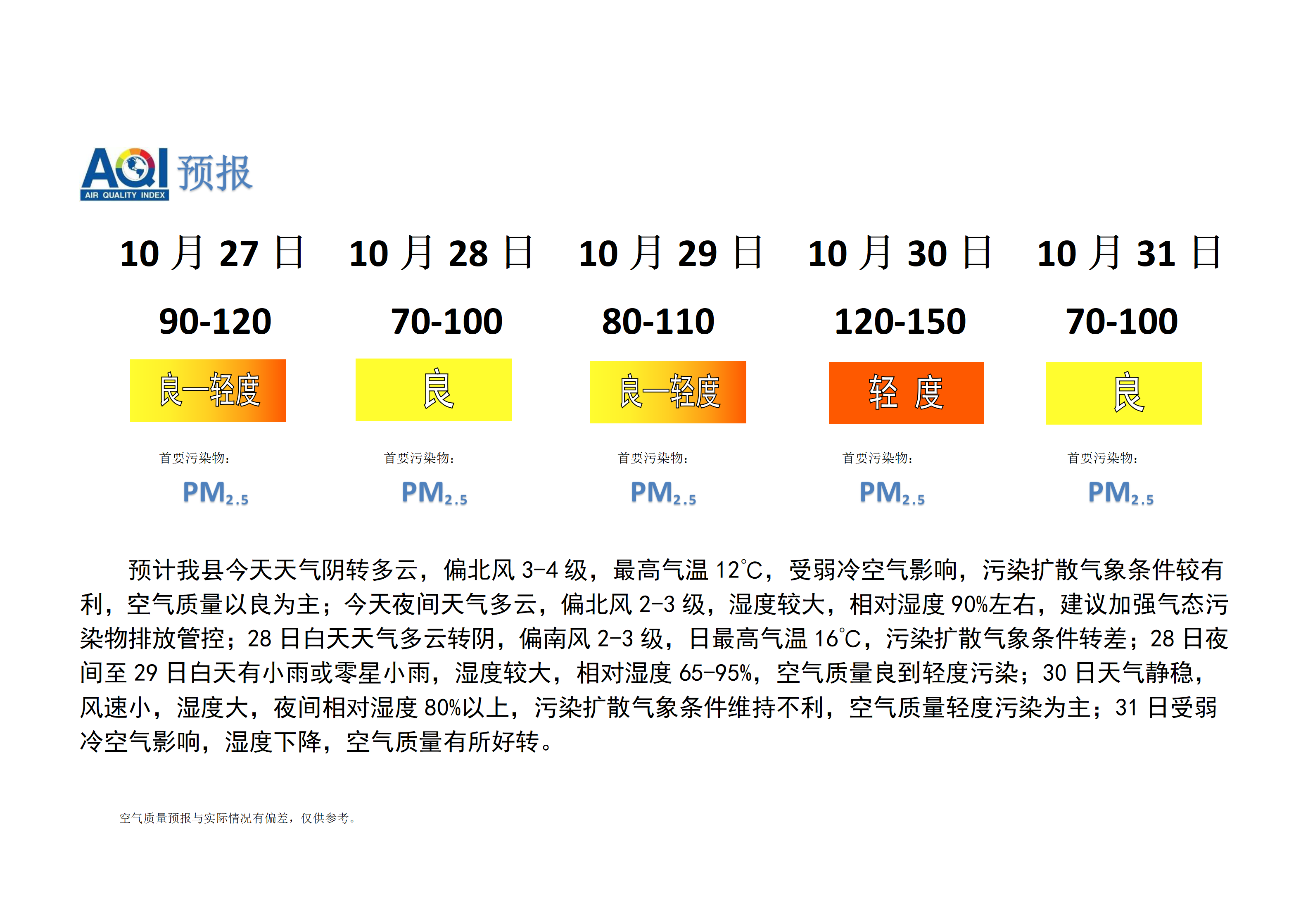 宁晋县空气质量预报_01.png