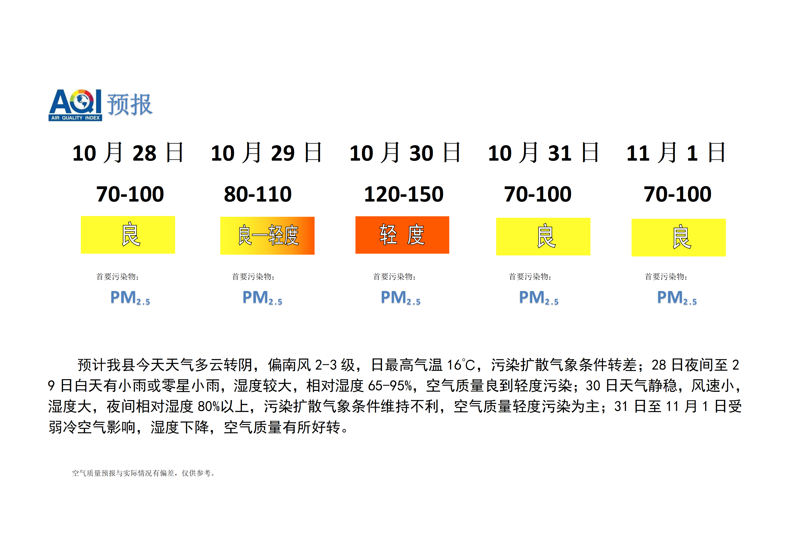 宁晋县空气质量预报_01.png