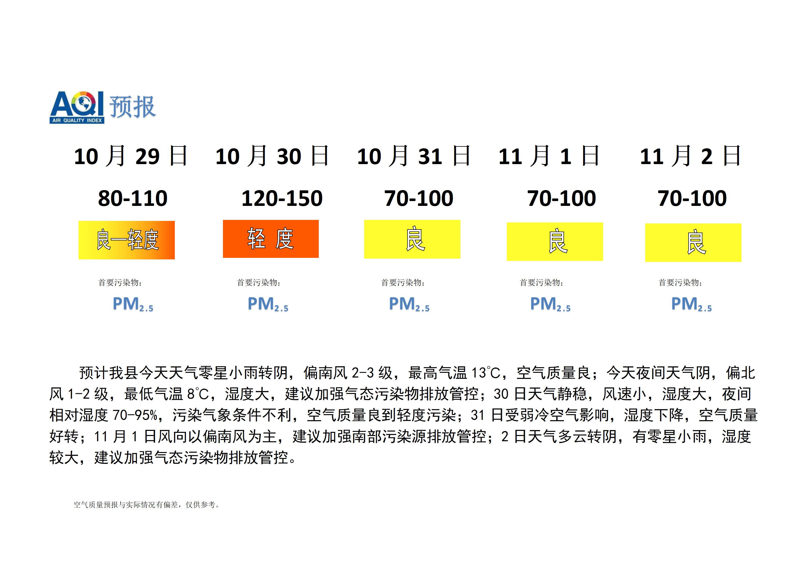 宁晋县空气质量预报_01.png