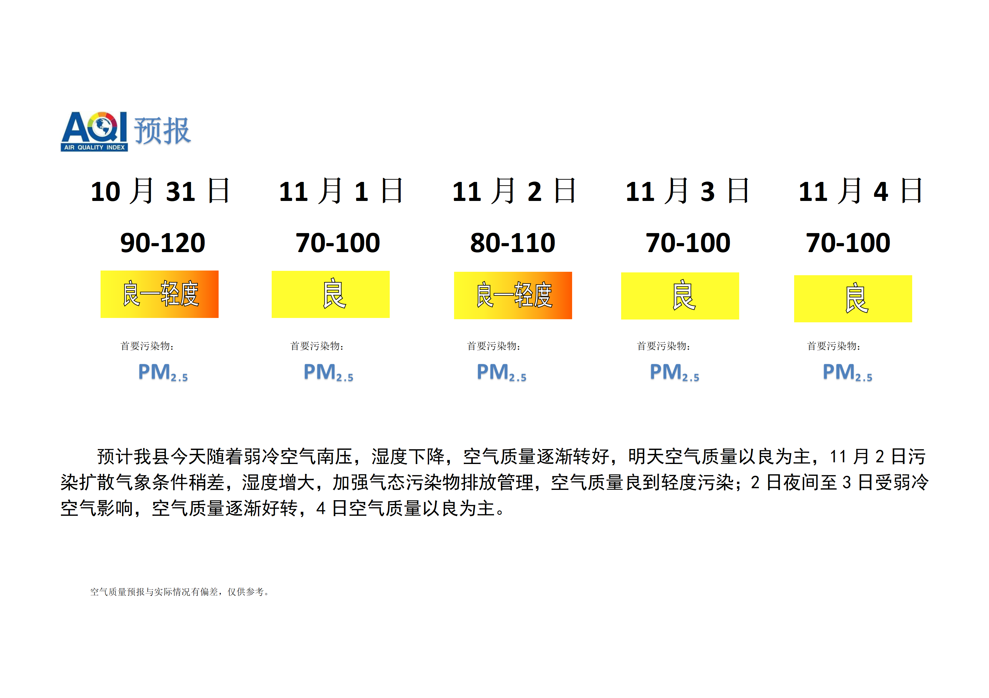 宁晋县空气质量预报_01.png