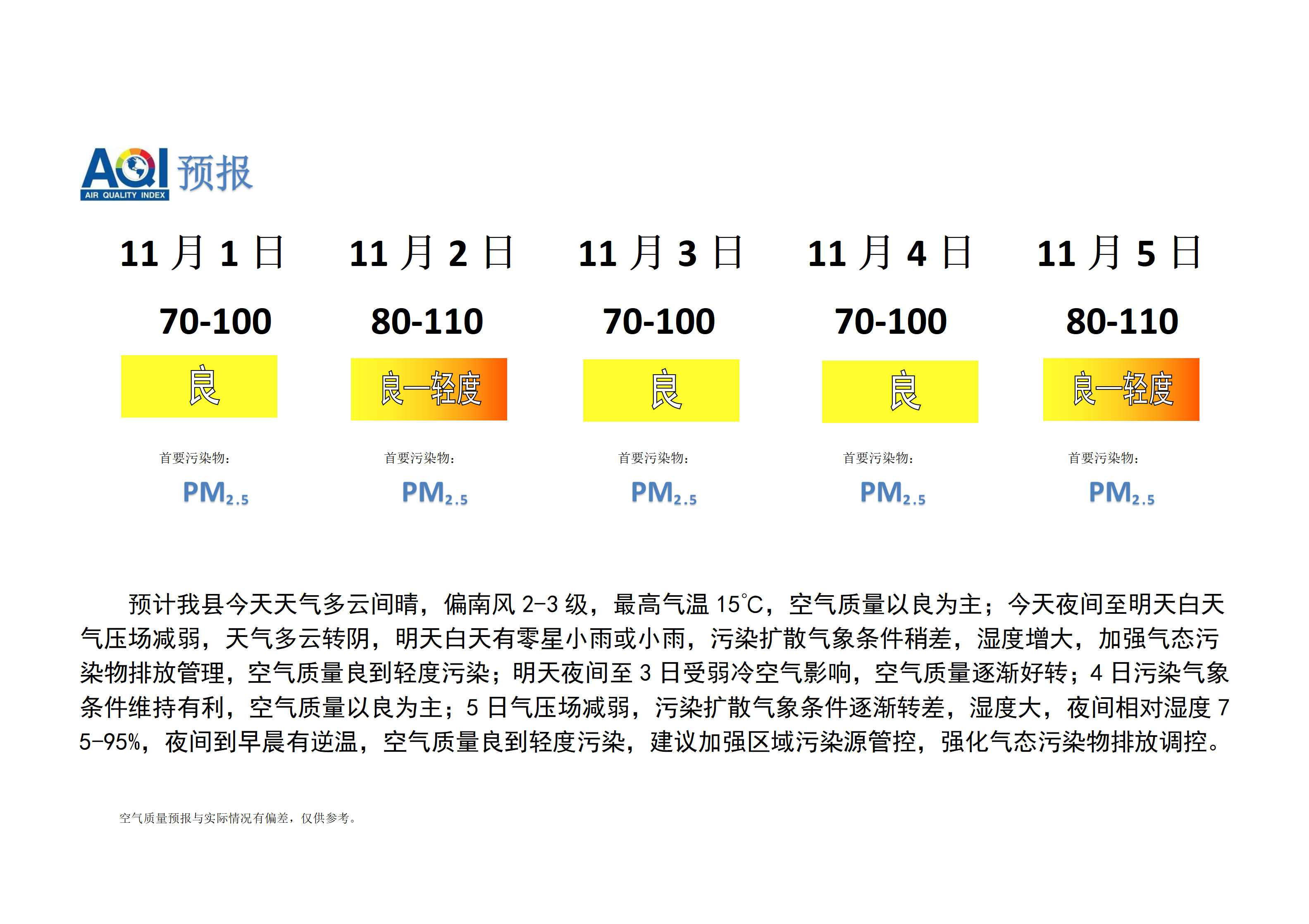 宁晋县空气质量预报_01.png