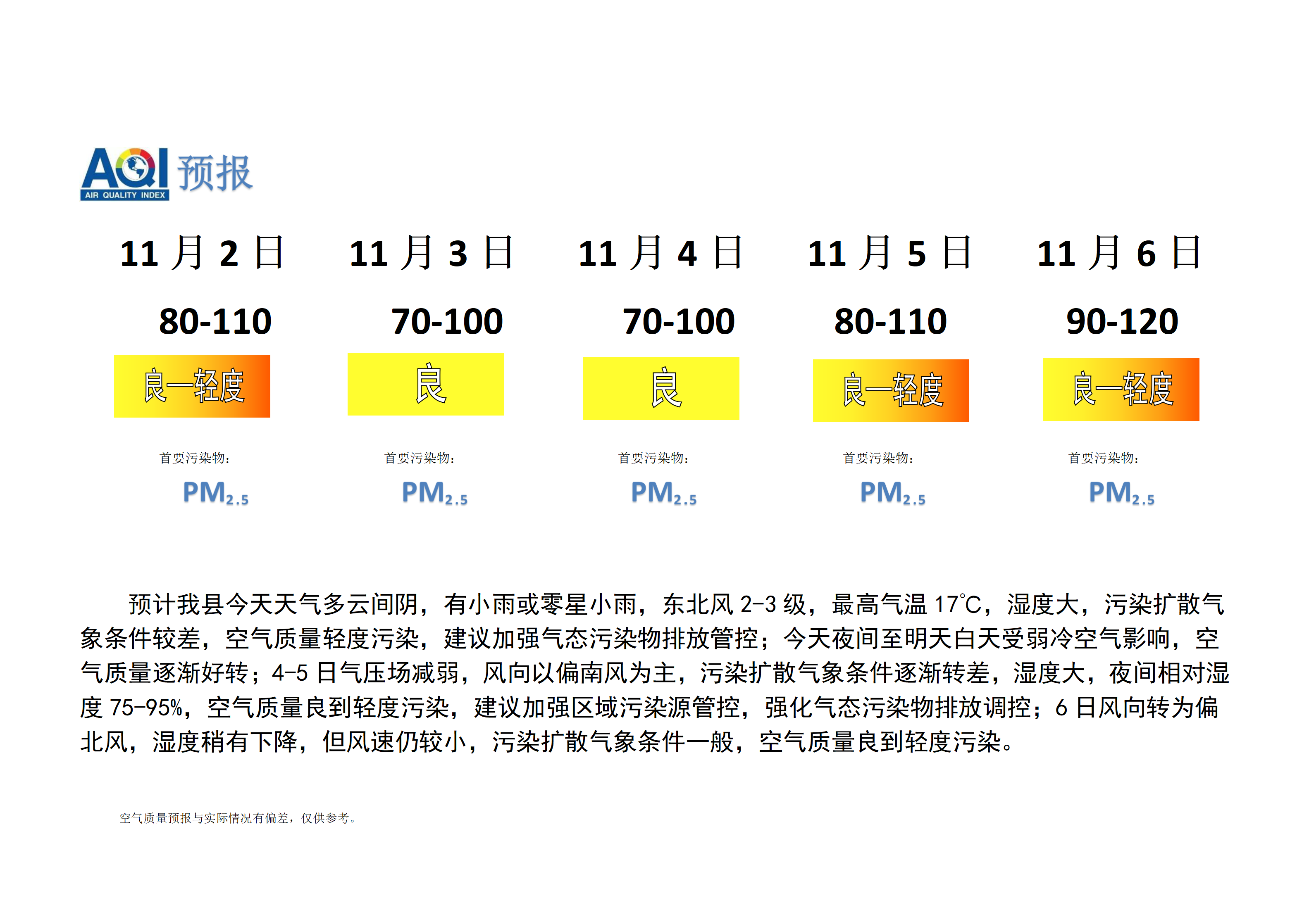 宁晋县空气质量预报_01.png