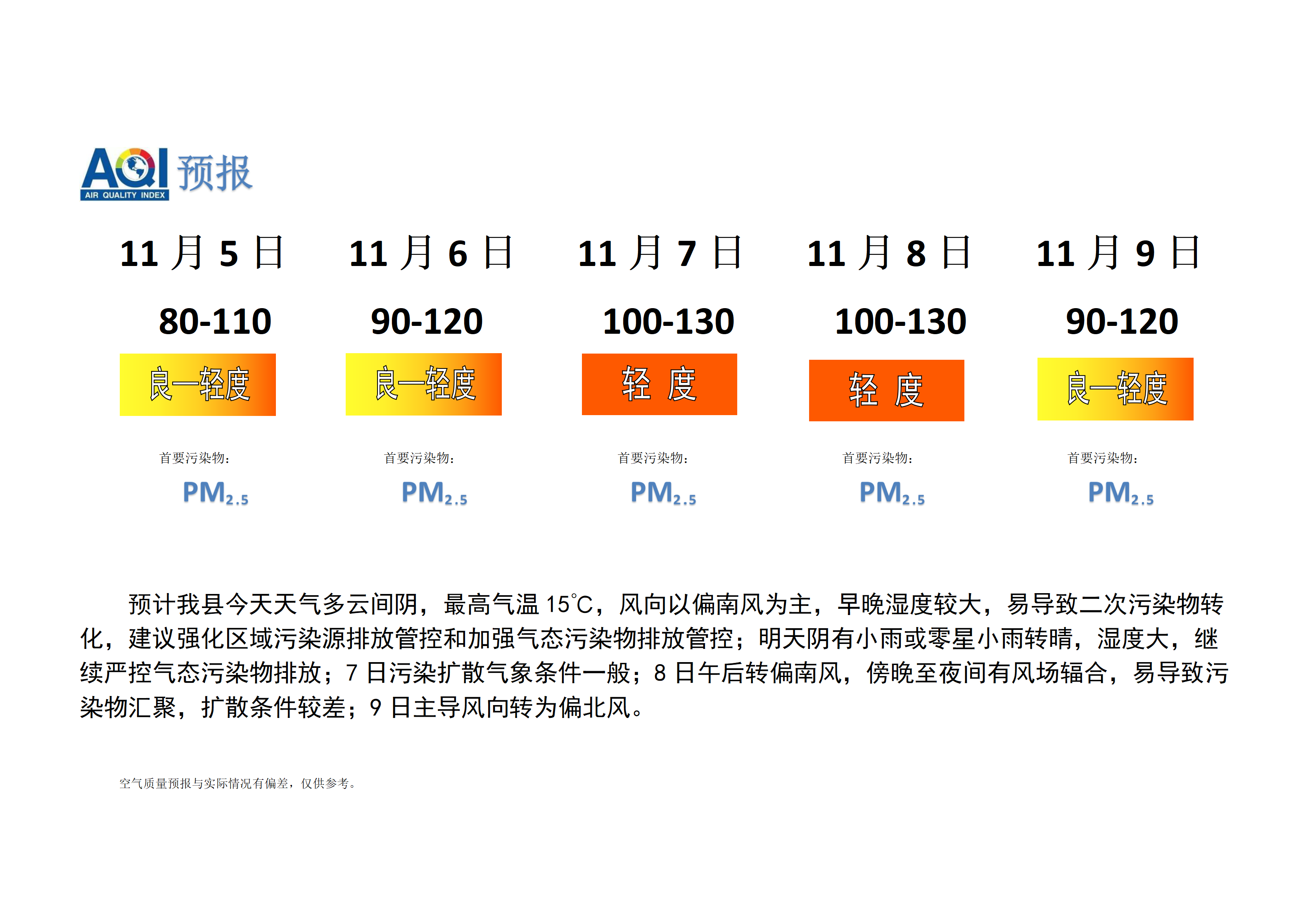 宁晋县空气质量预报_01.png