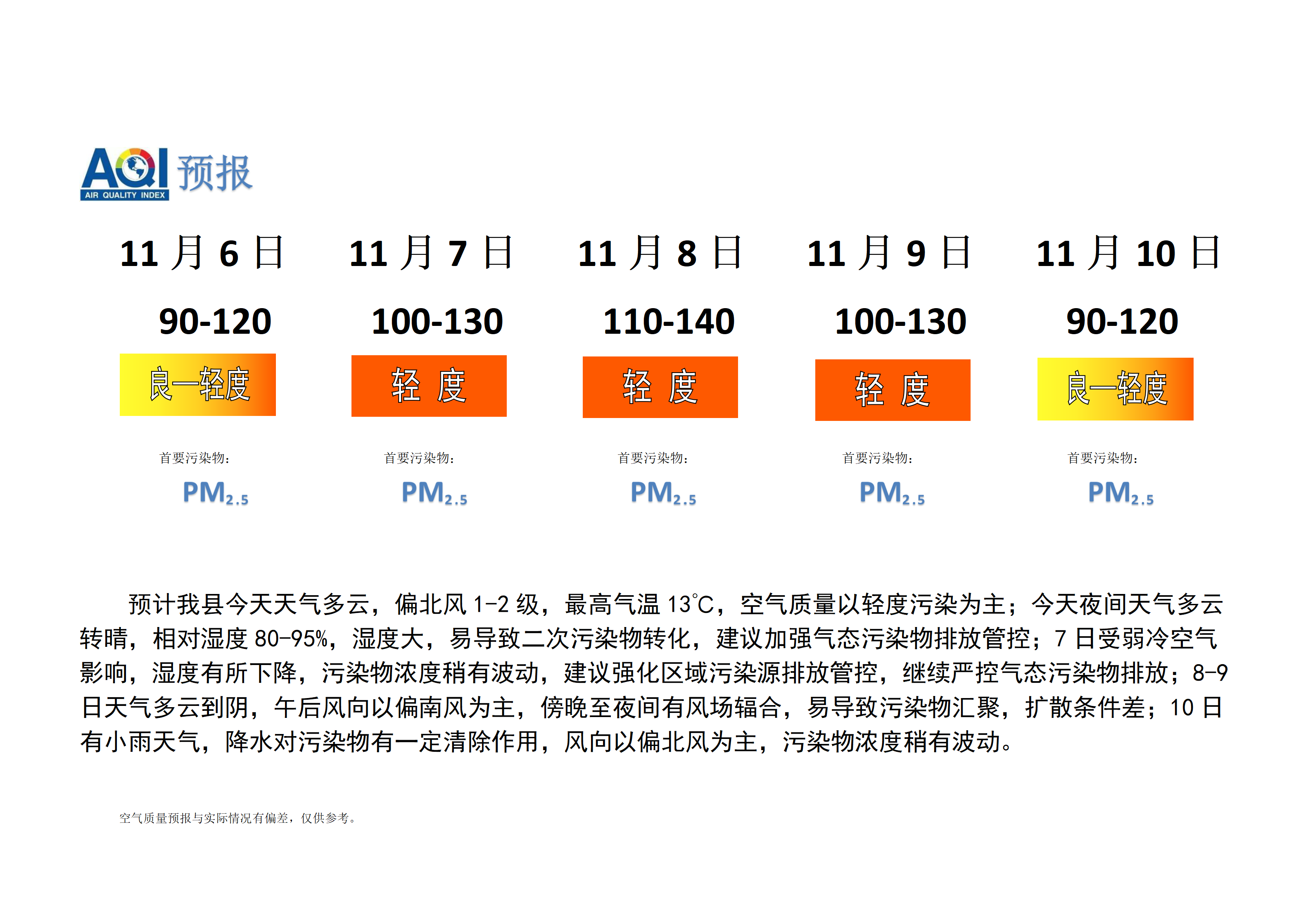 宁晋县空气质量预报_01.png