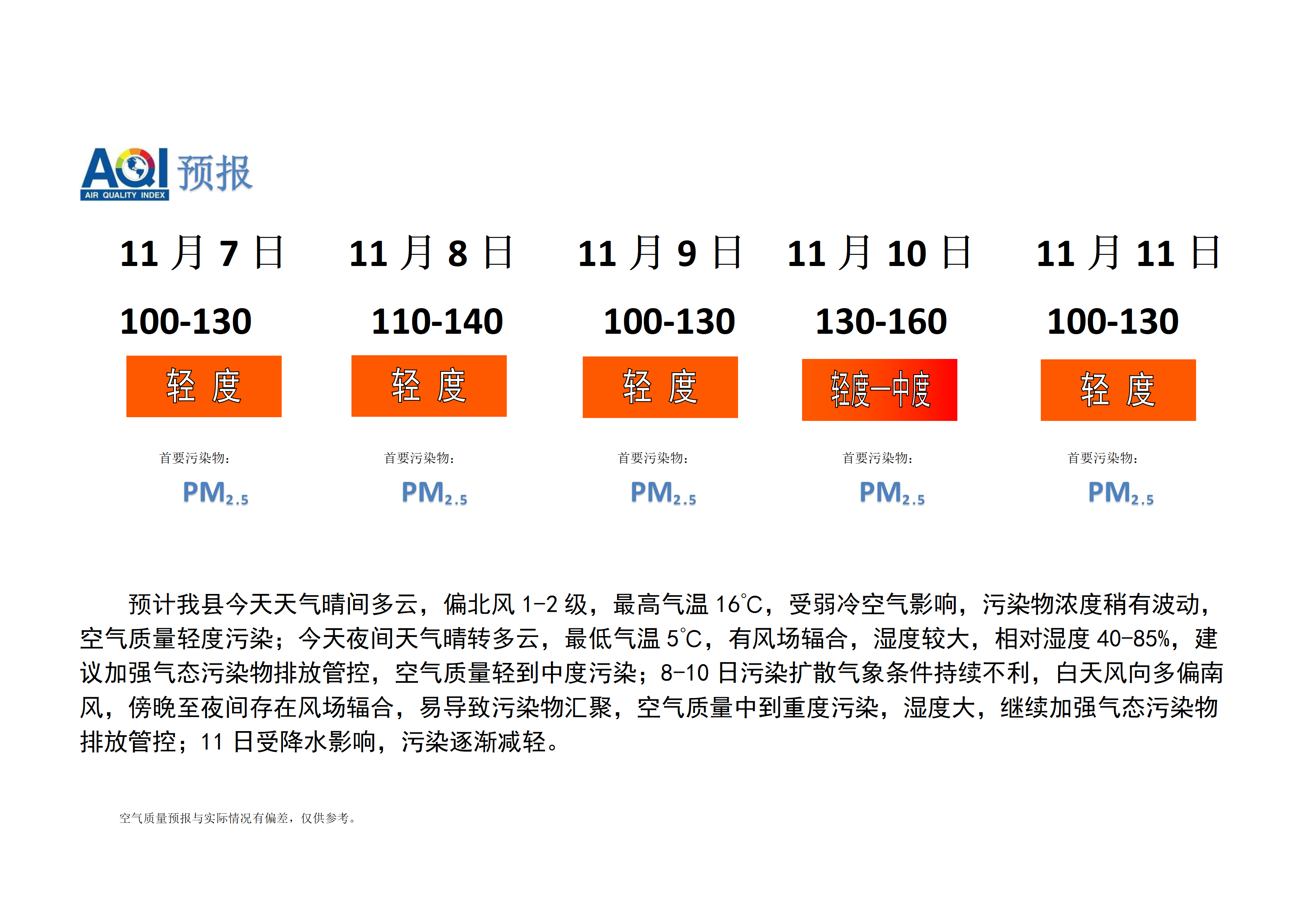 宁晋县空气质量预报_01.png