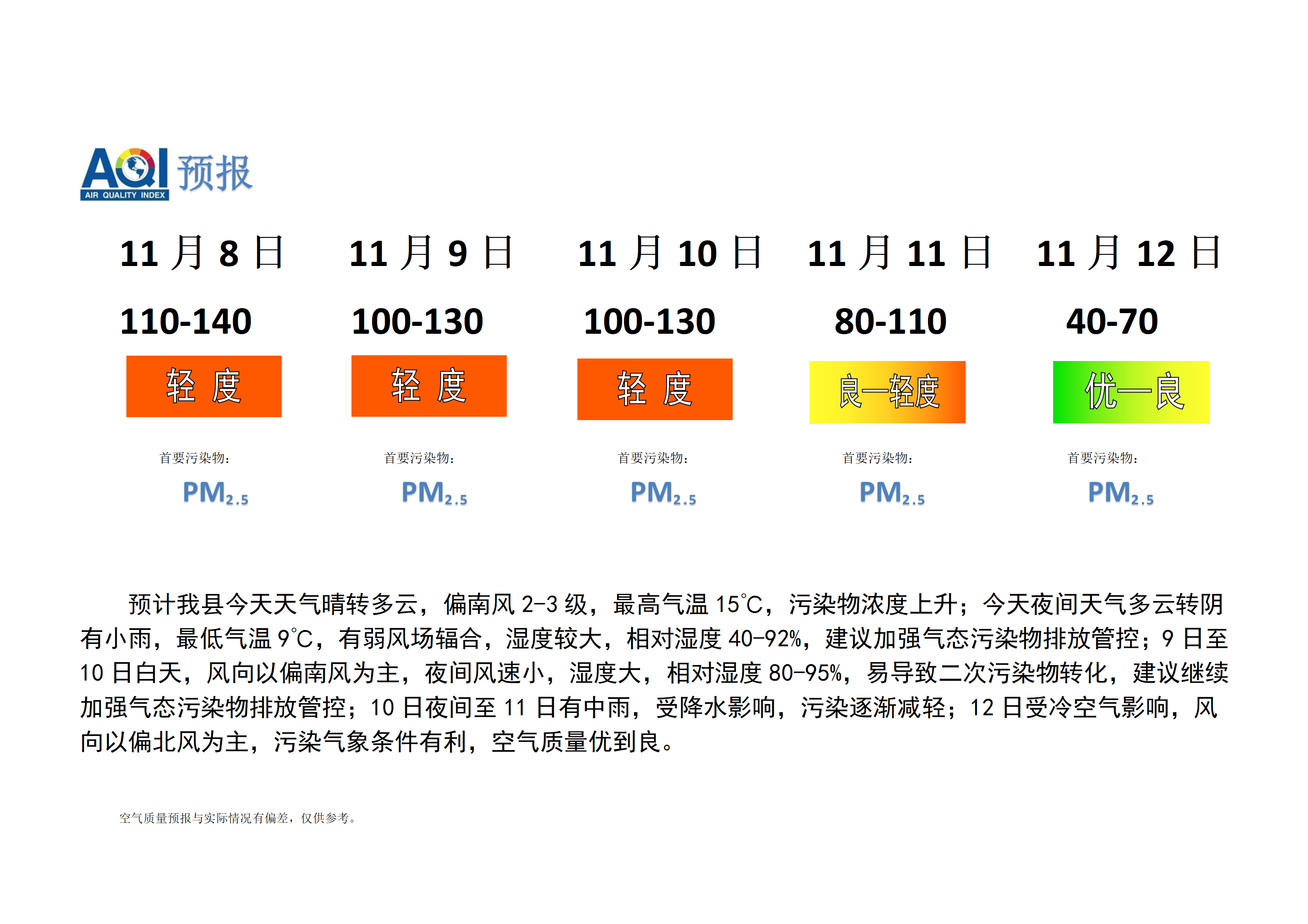 宁晋县空气质量预报_01.png