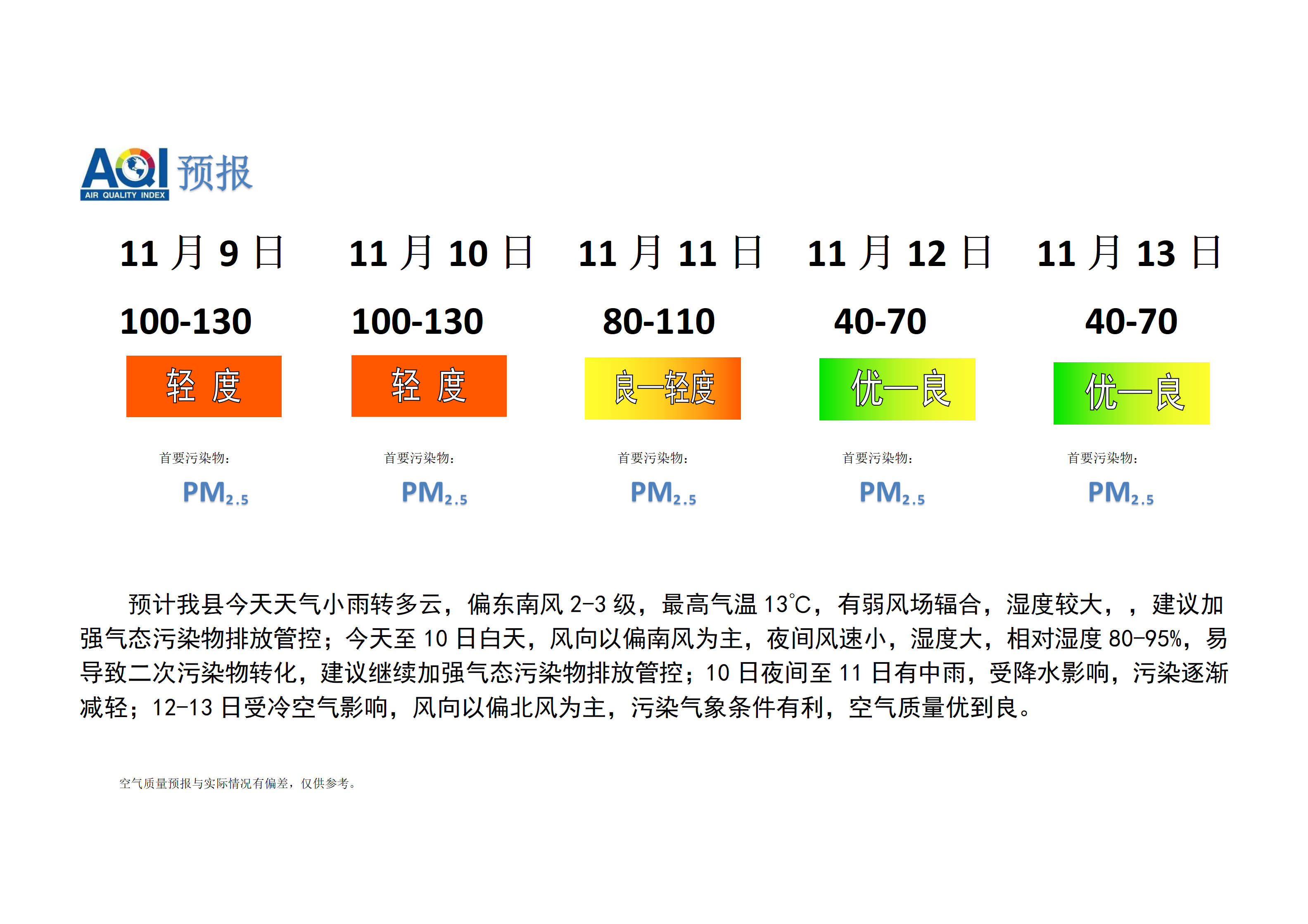 宁晋县空气质量预报_01.png