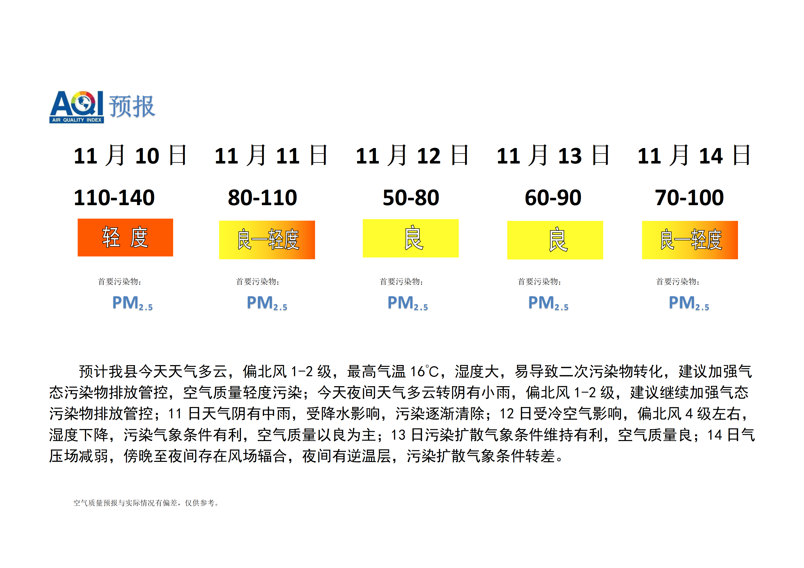 宁晋县空气质量预报_01.png