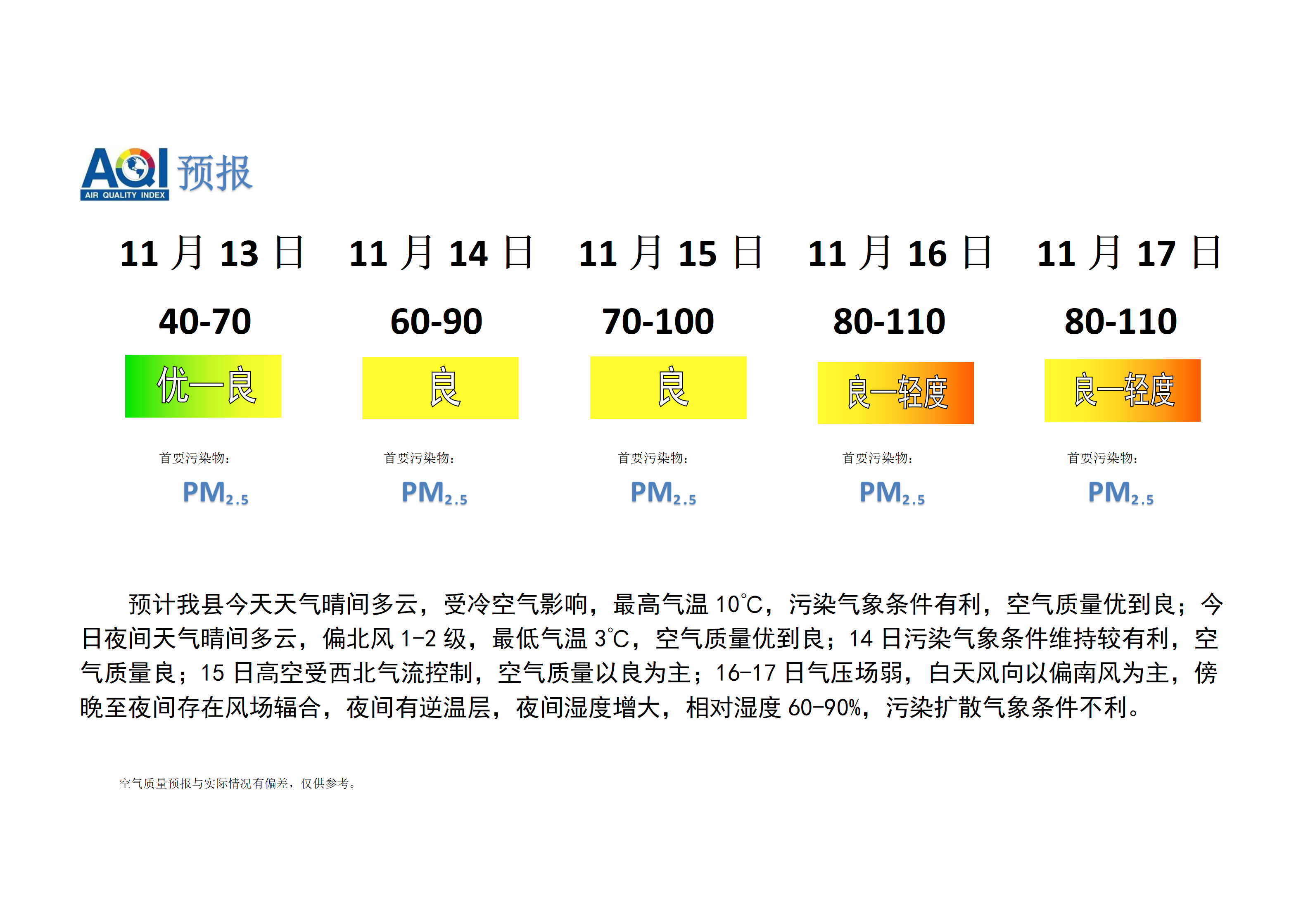 宁晋县空气质量预报_01.png