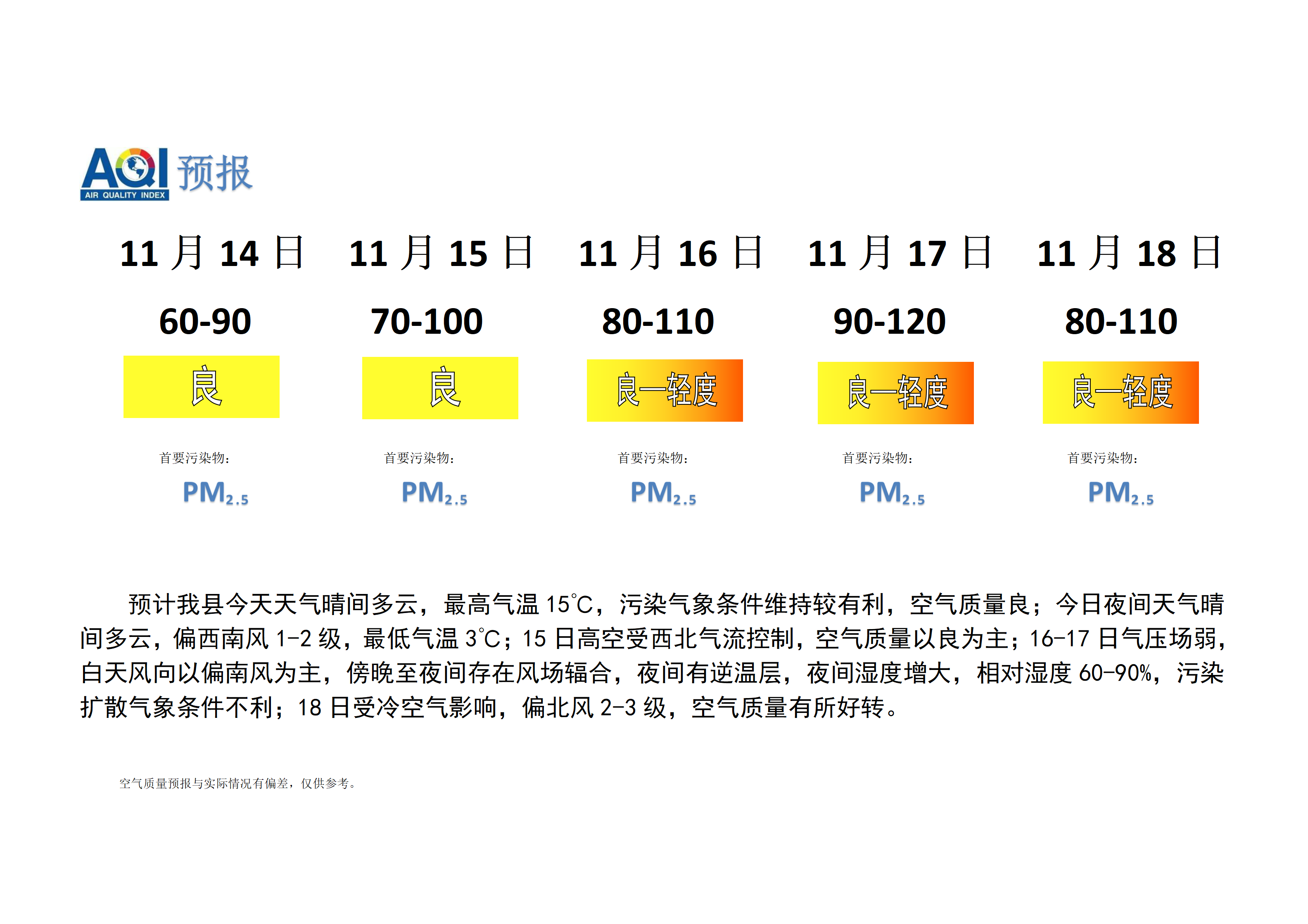 宁晋县空气质量预报_01.png