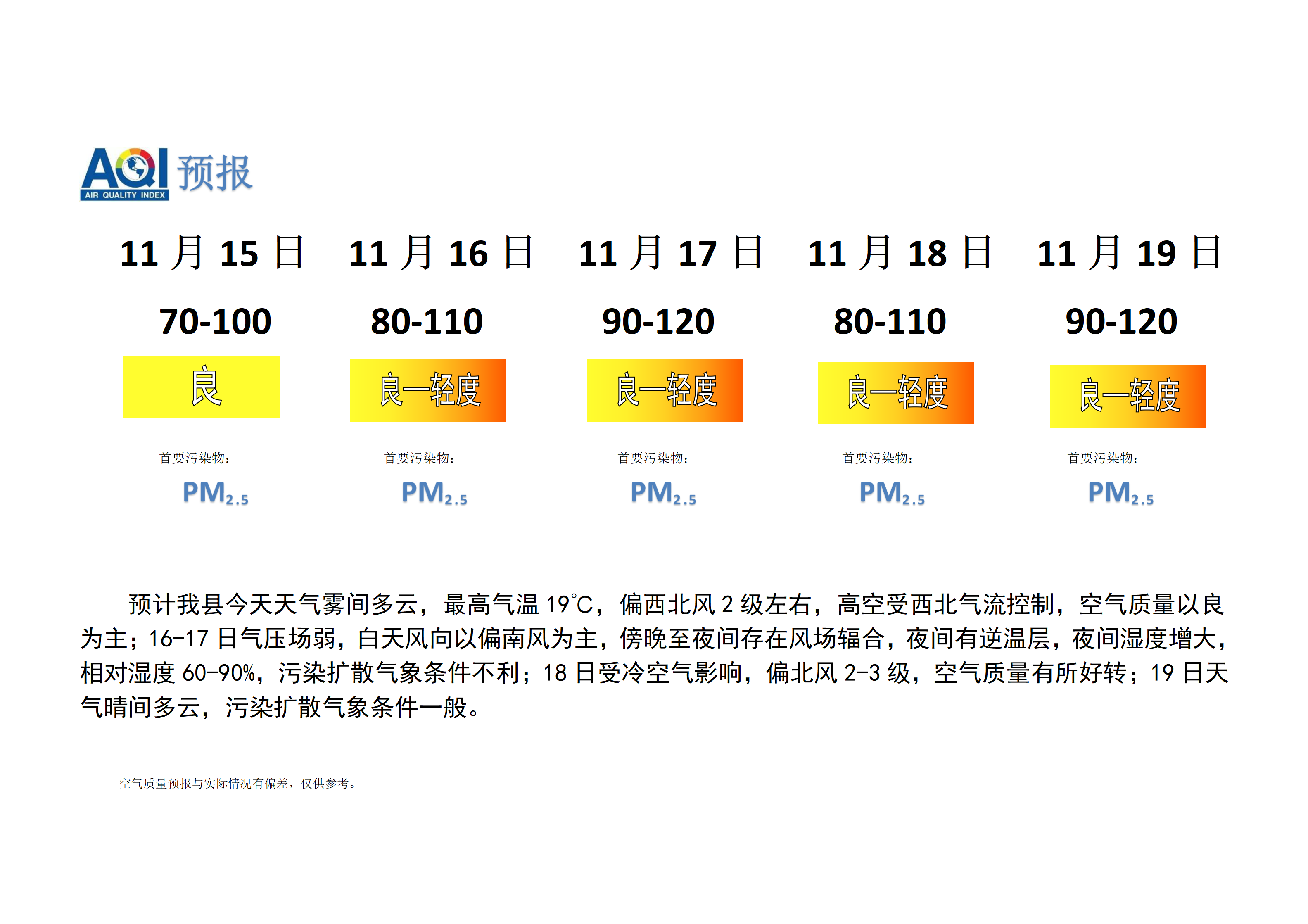 宁晋县空气质量预报_01.png