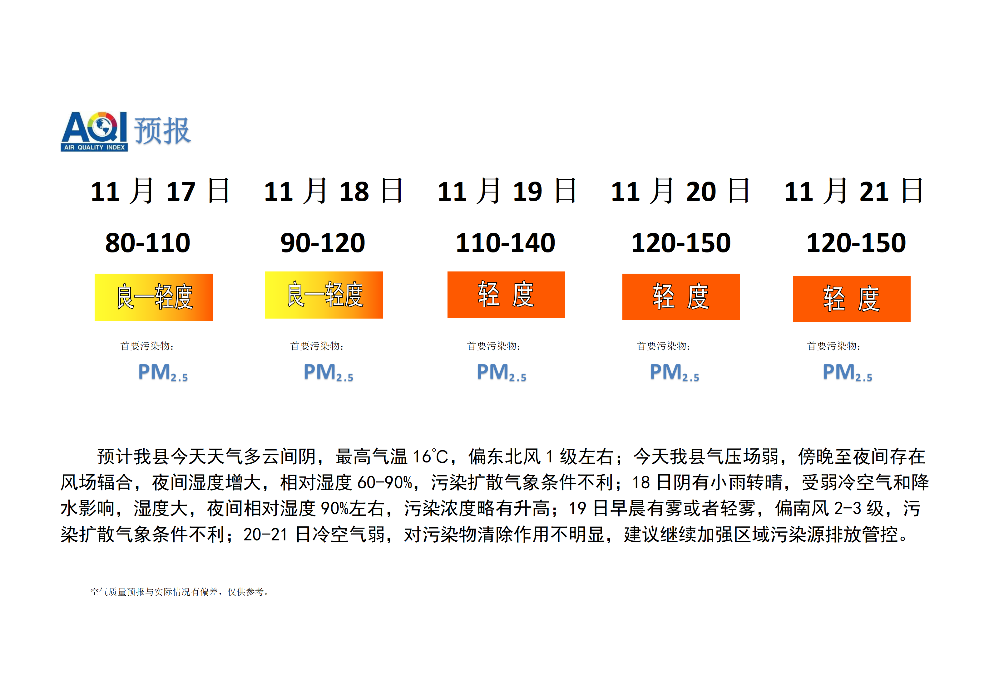 宁晋县空气质量预报_01.png