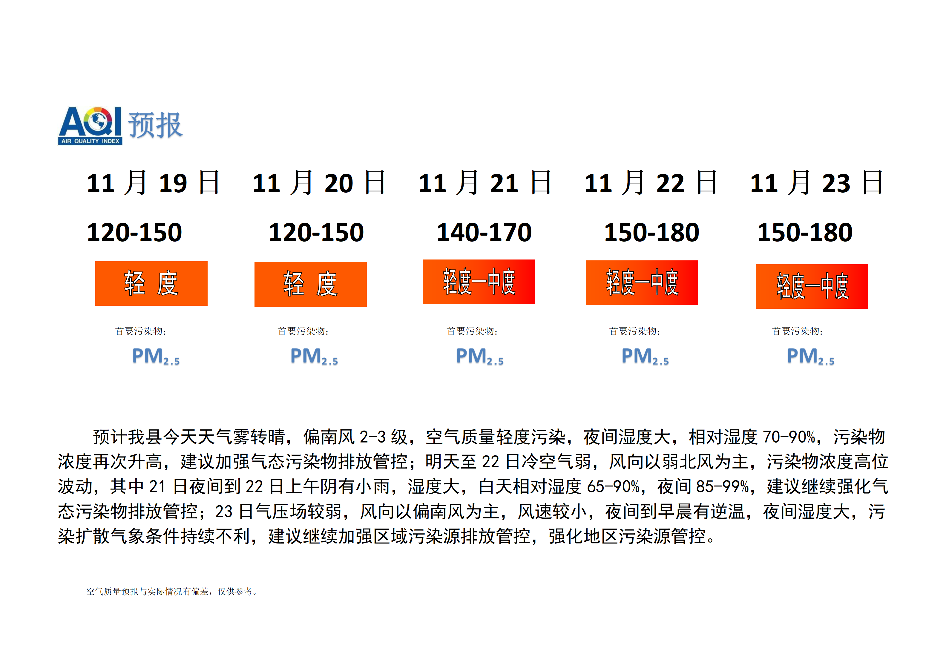 宁晋县空气质量预报_01.png