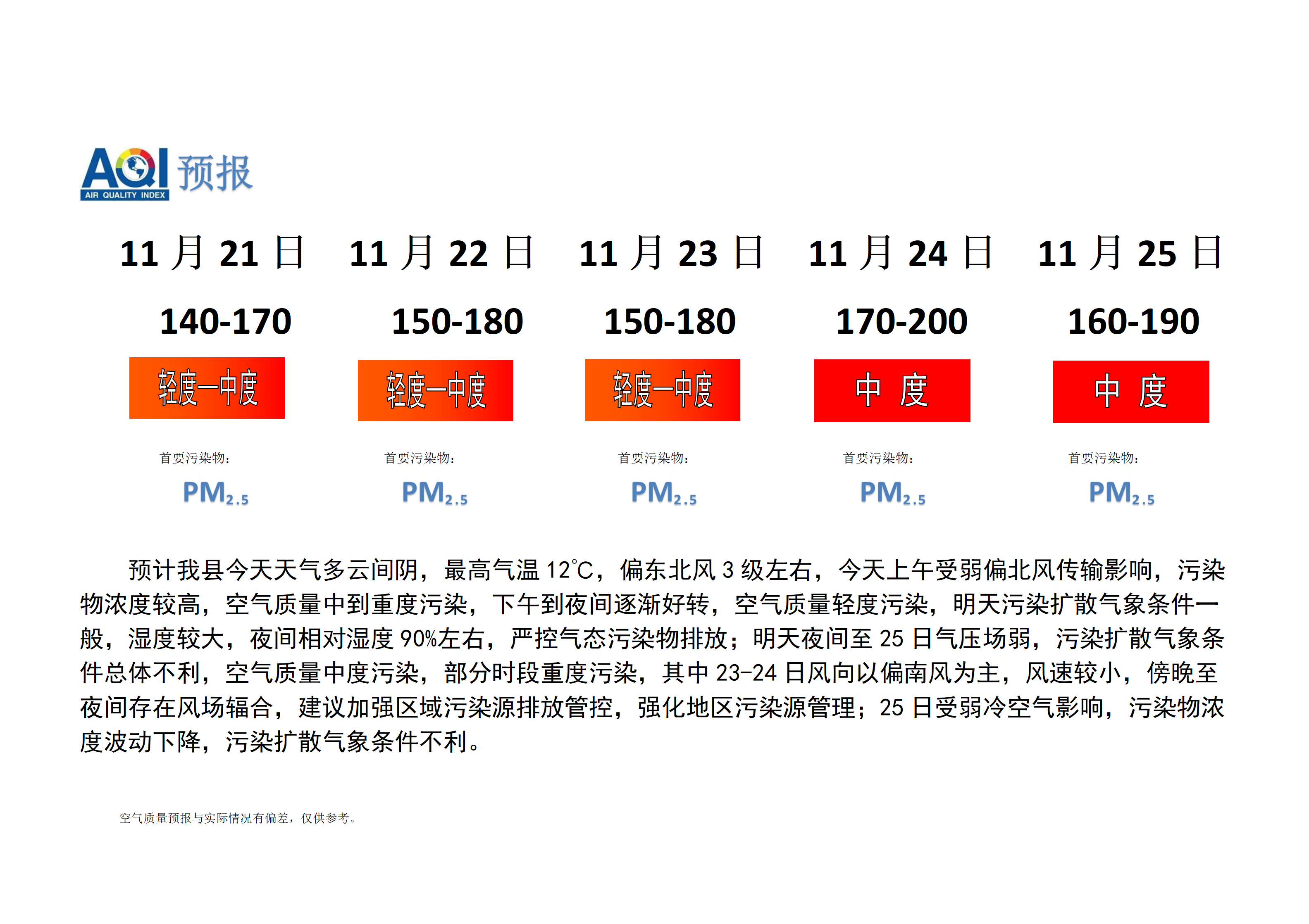 宁晋县空气质量预报_01.png