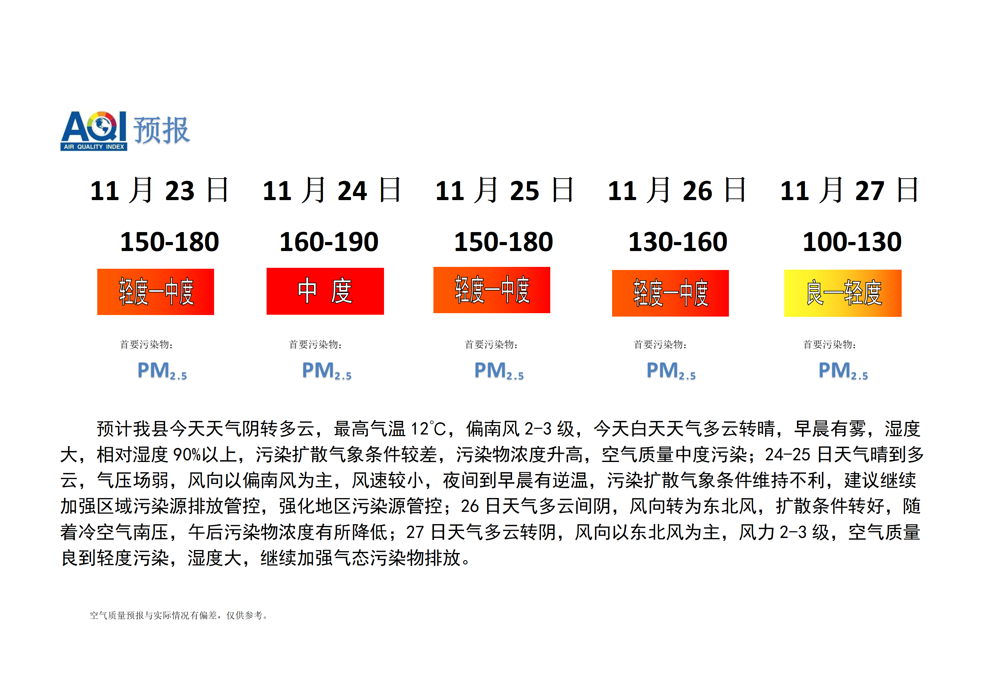 宁晋县空气质量预报_01.png