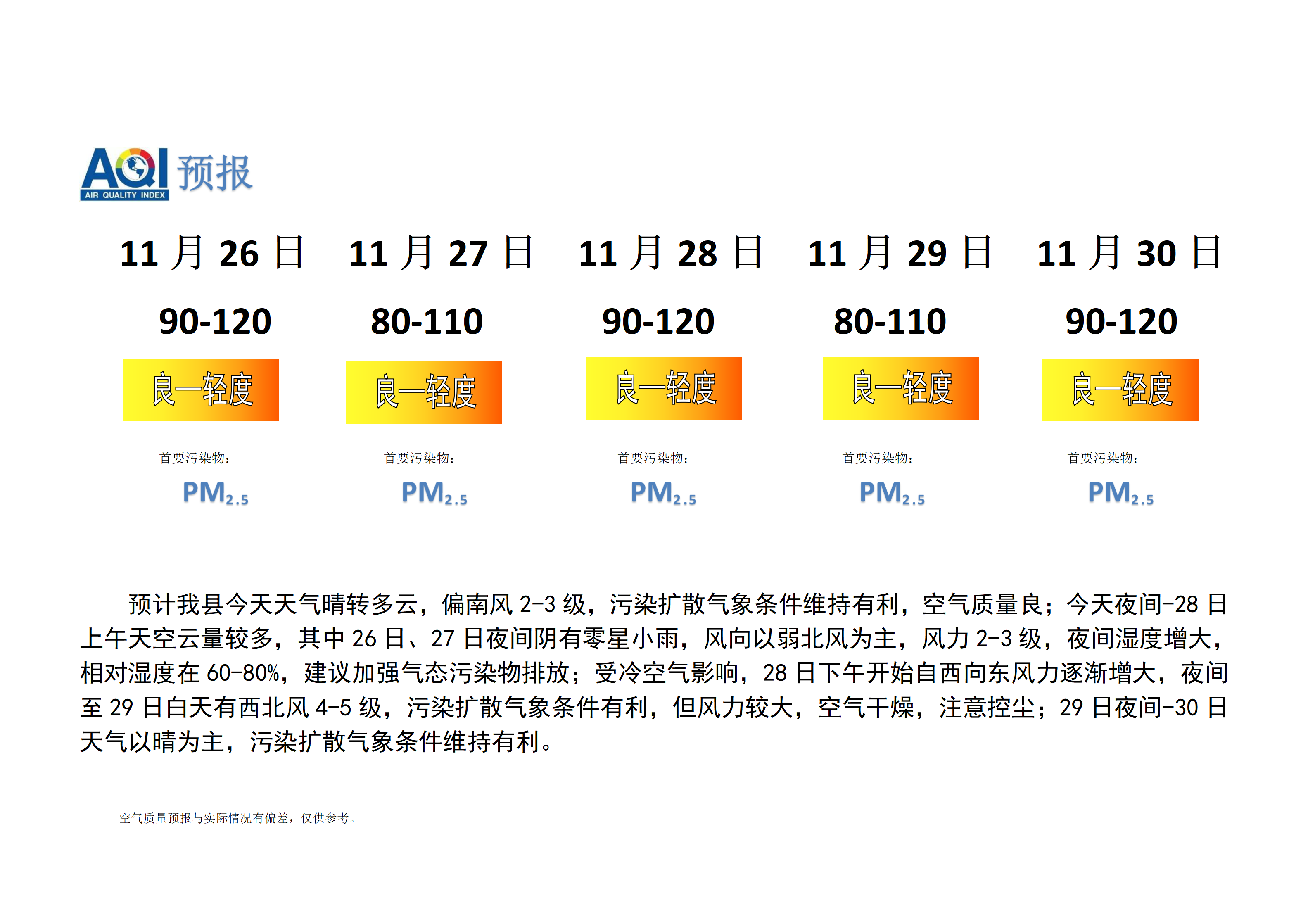 宁晋县空气质量预报_01.png