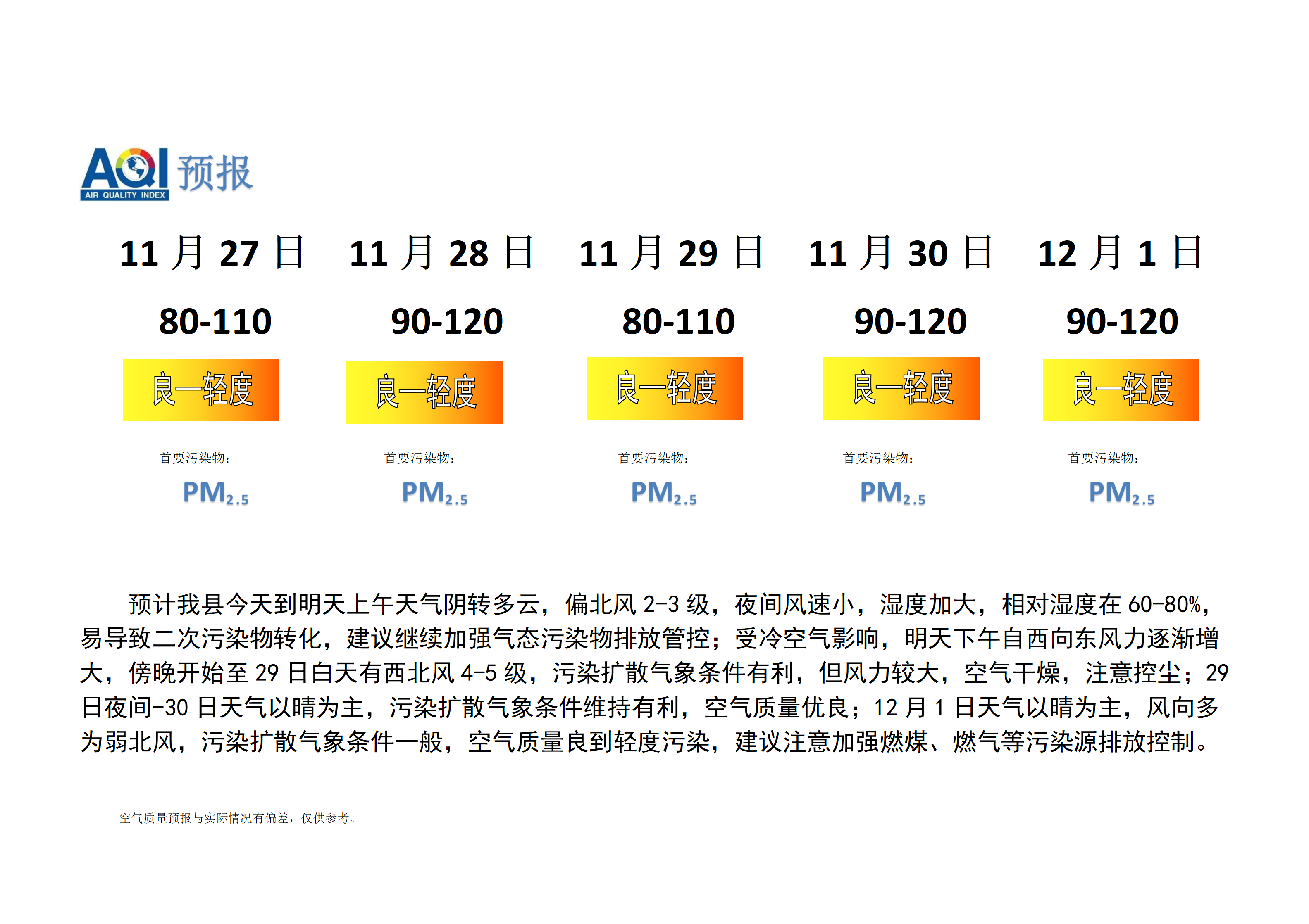 宁晋县空气质量预报_01.png