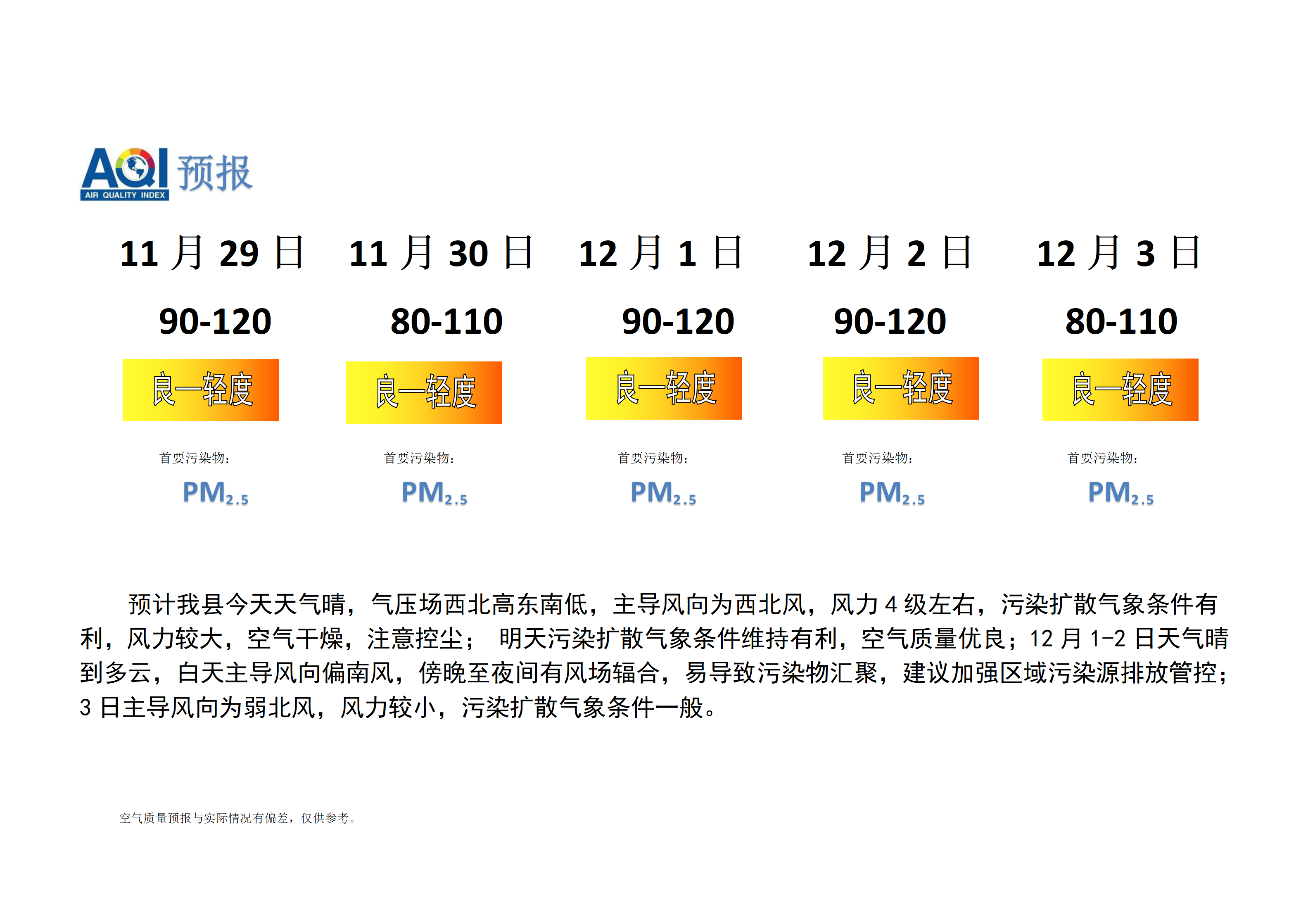 宁晋县空气质量预报_01.png