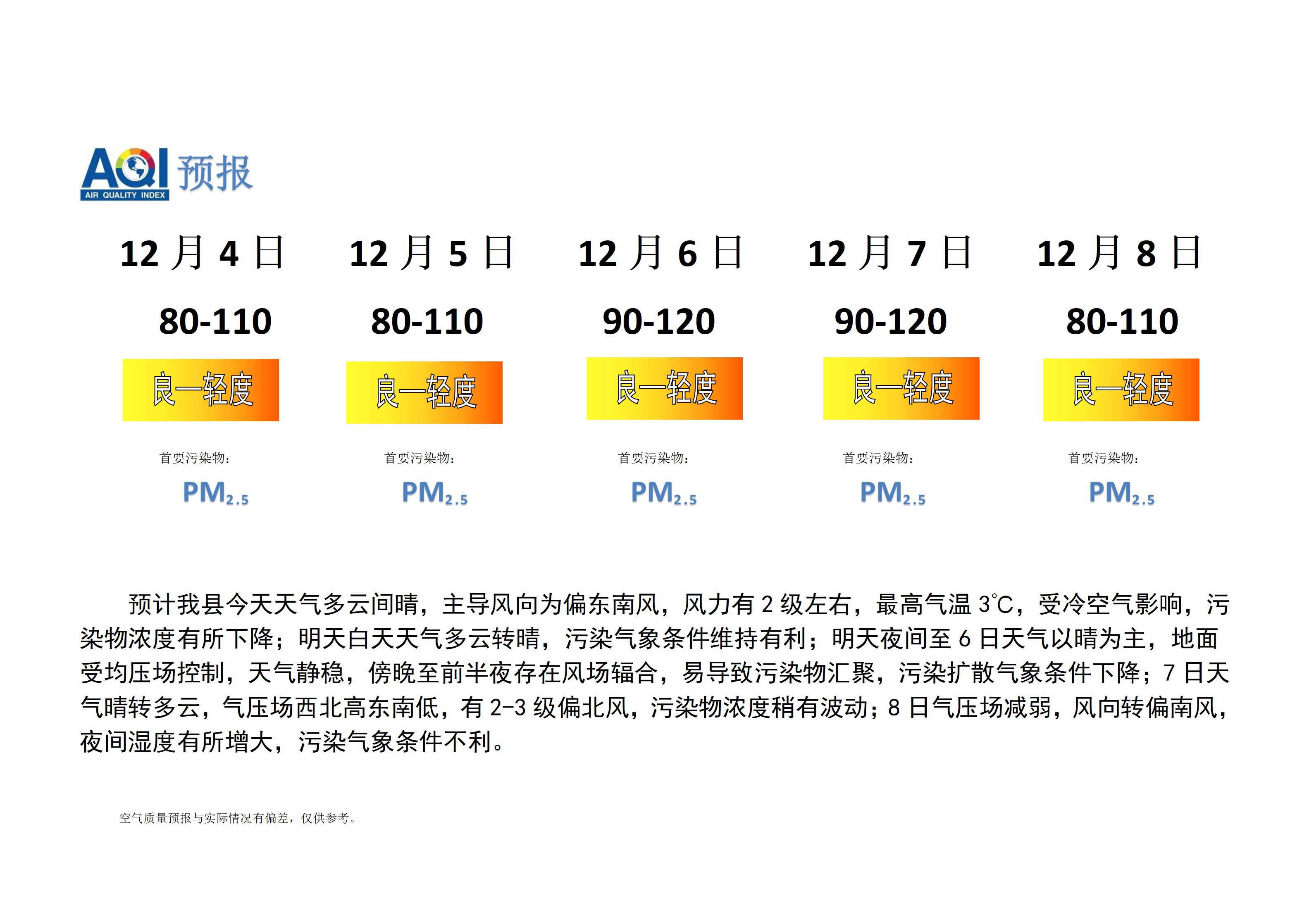 宁晋县空气质量预报_01.png