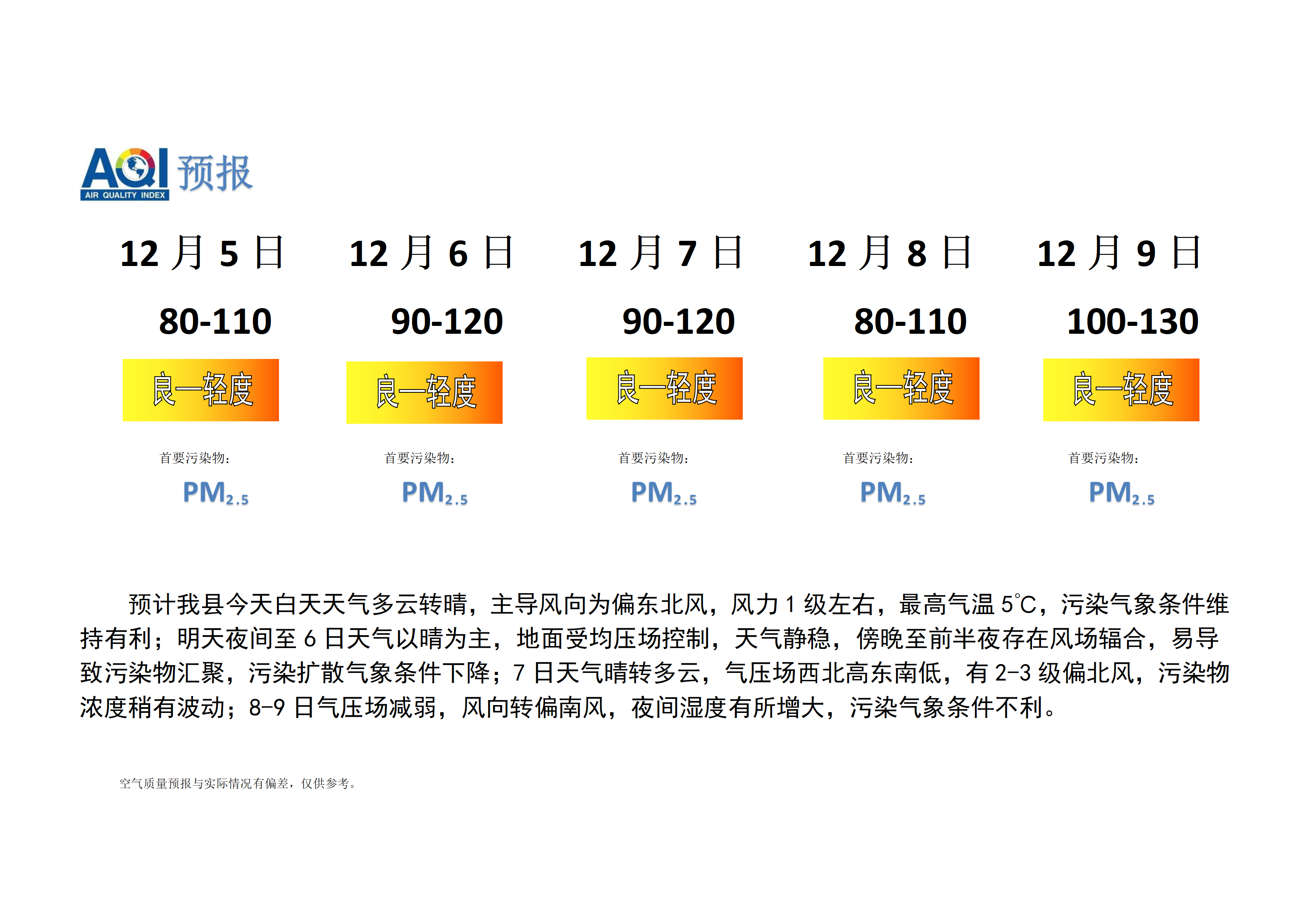 宁晋县空气质量预报_01.png