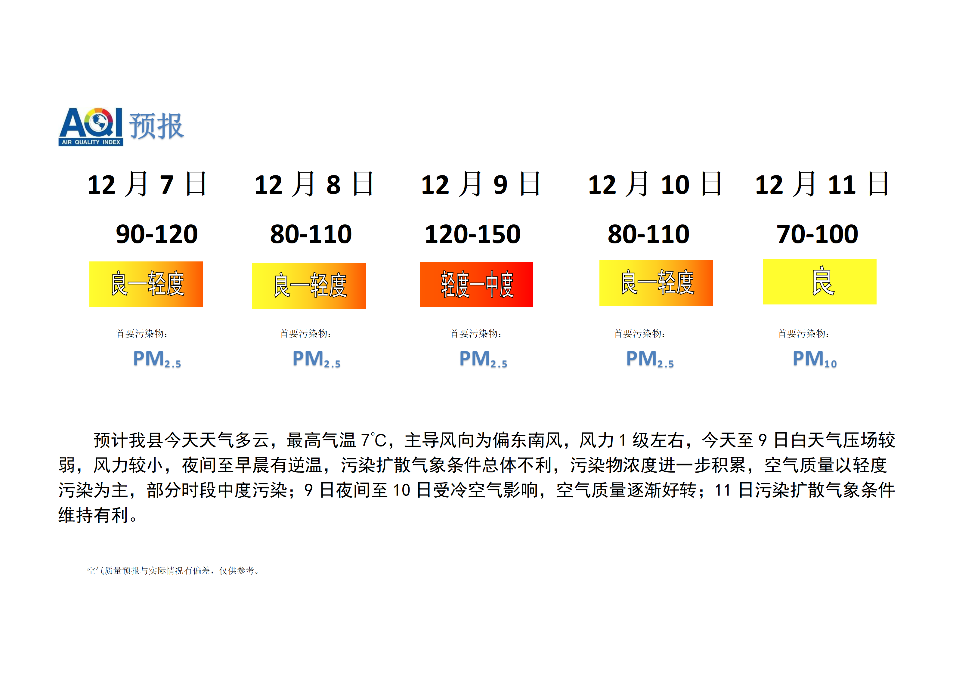 宁晋县空气质量预报_01.png