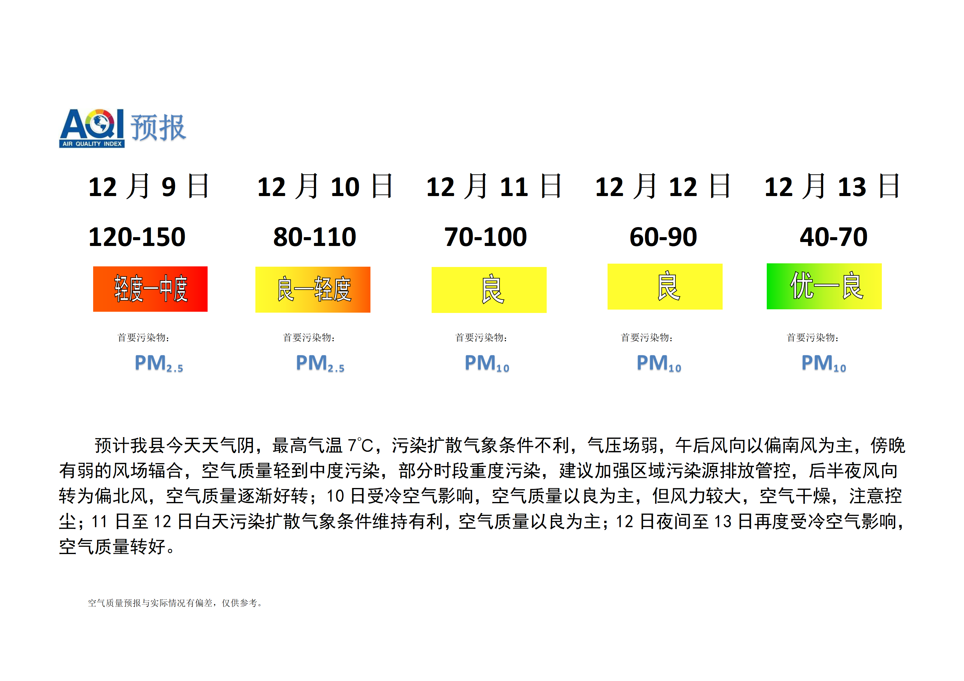 宁晋县空气质量预报_01.png