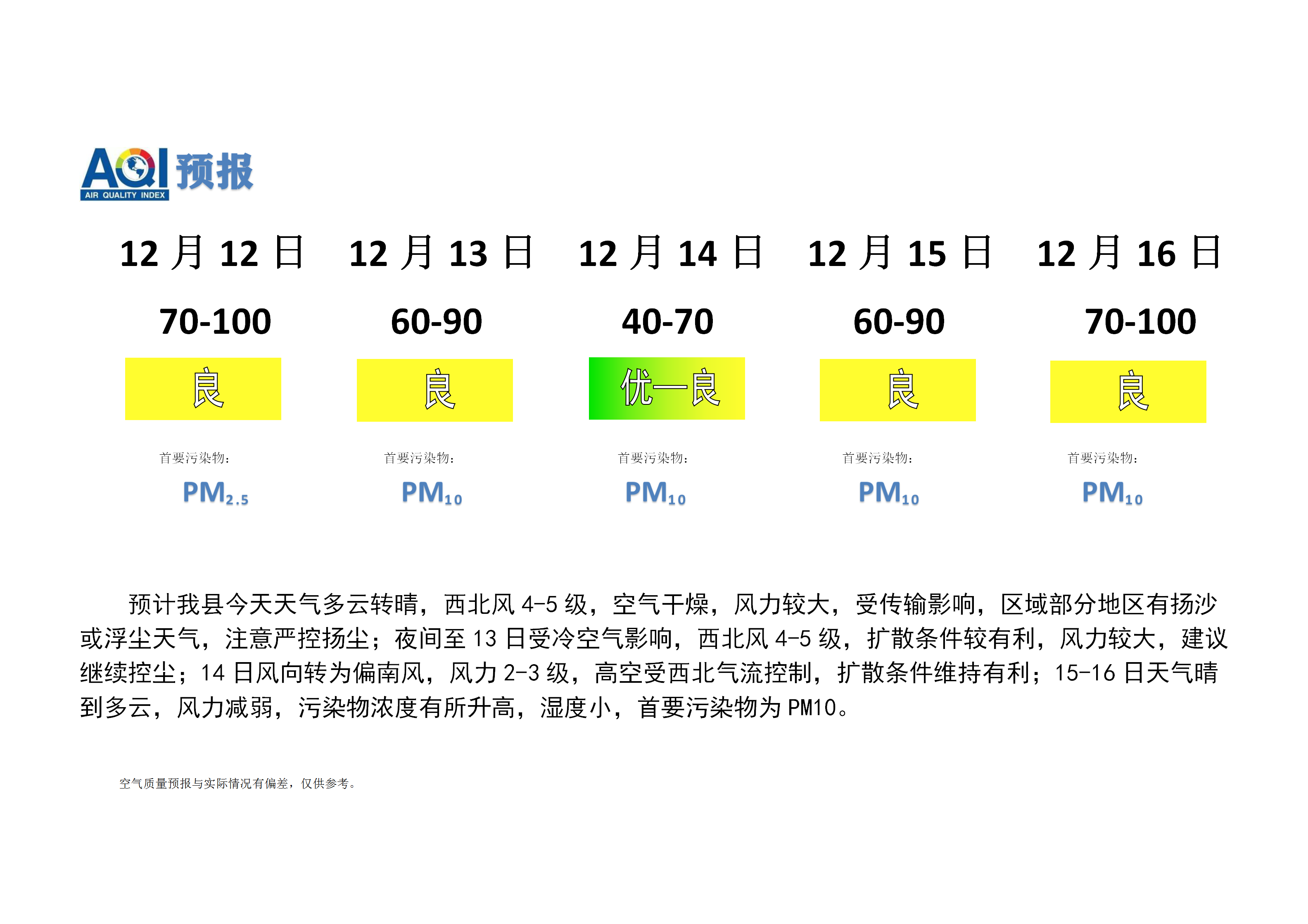 宁晋县空气质量预报 (1)_01.png