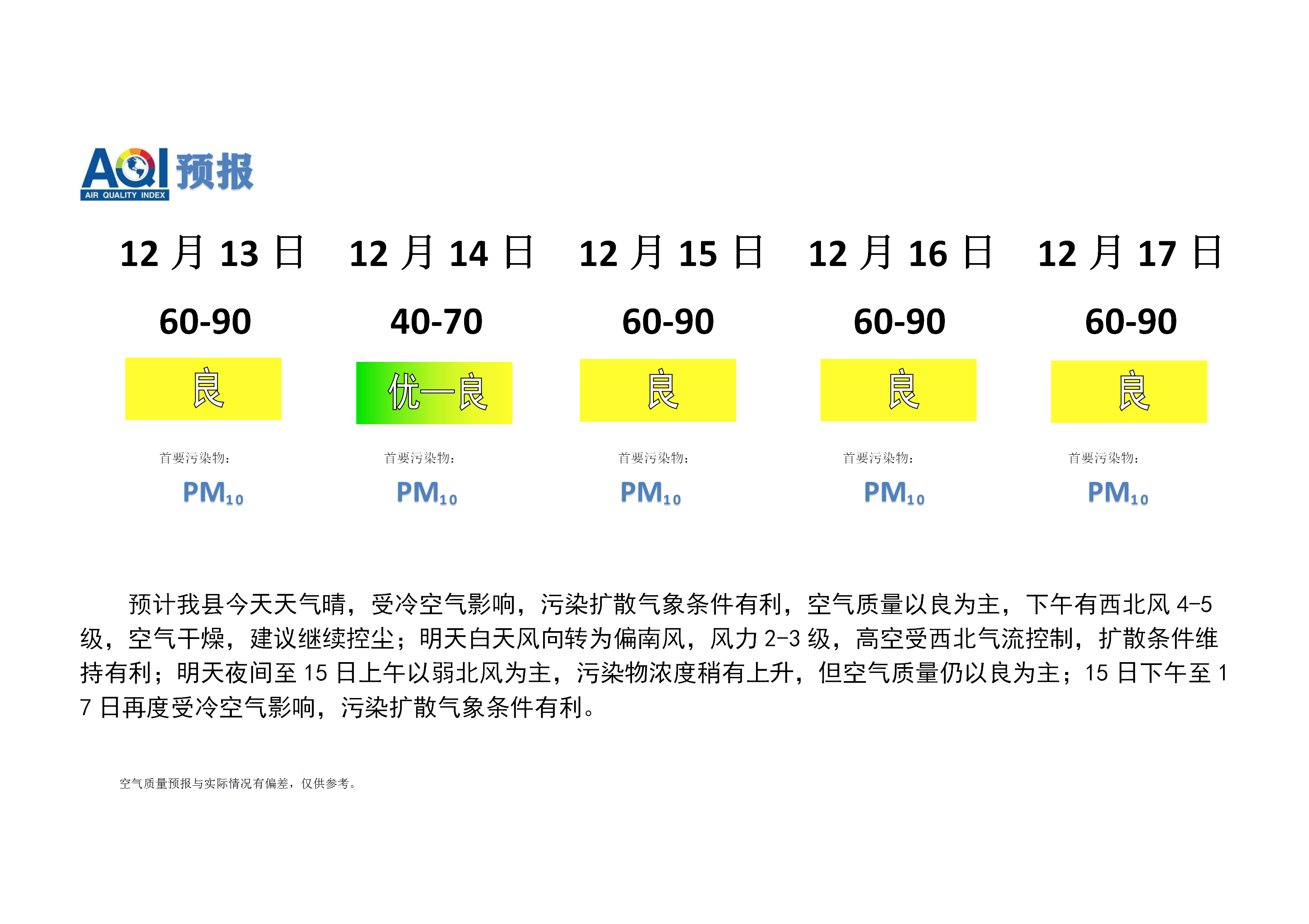 宁晋县空气质量预报 (1)_01.png