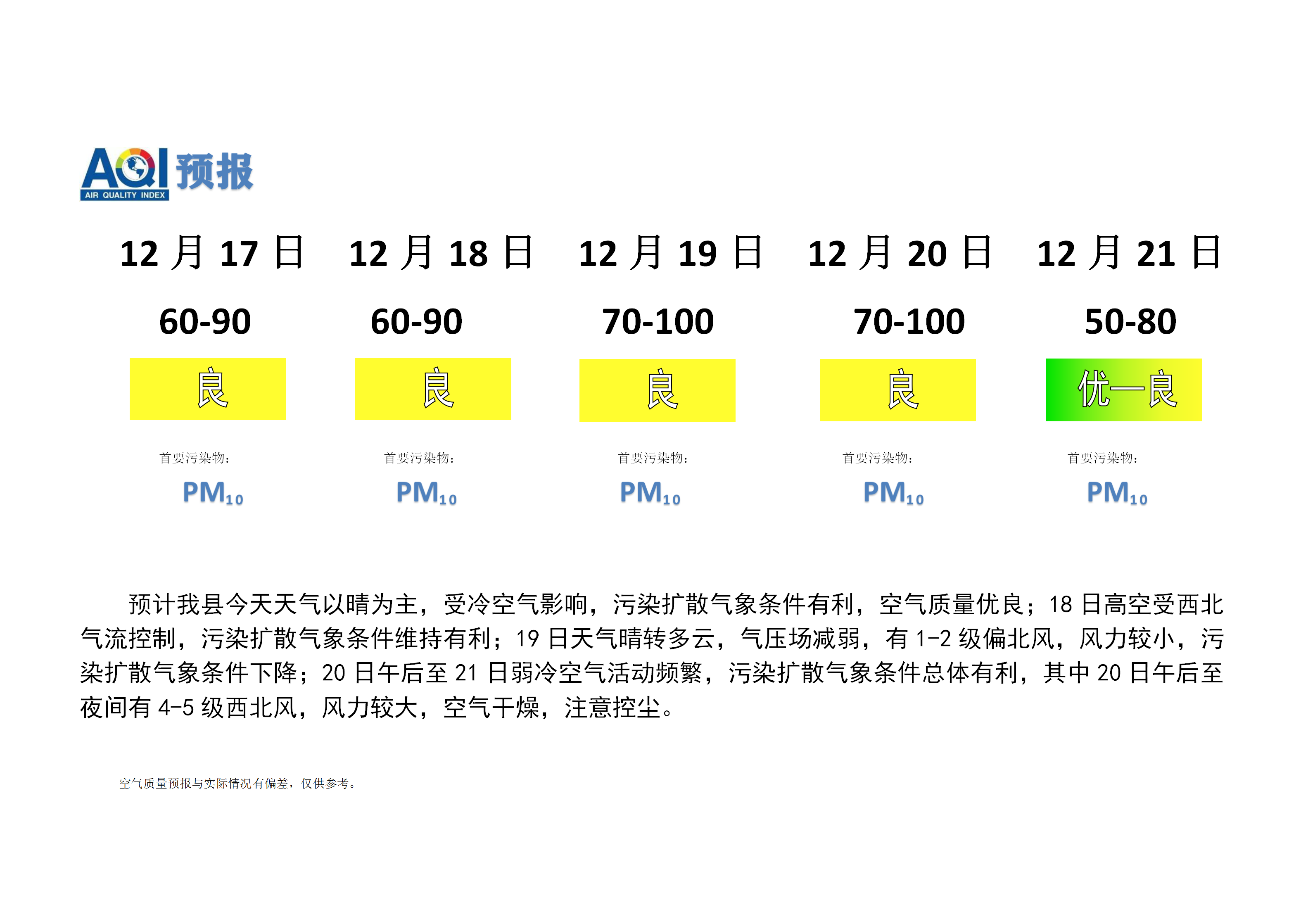 宁晋县空气质量预报 (1)_01.png